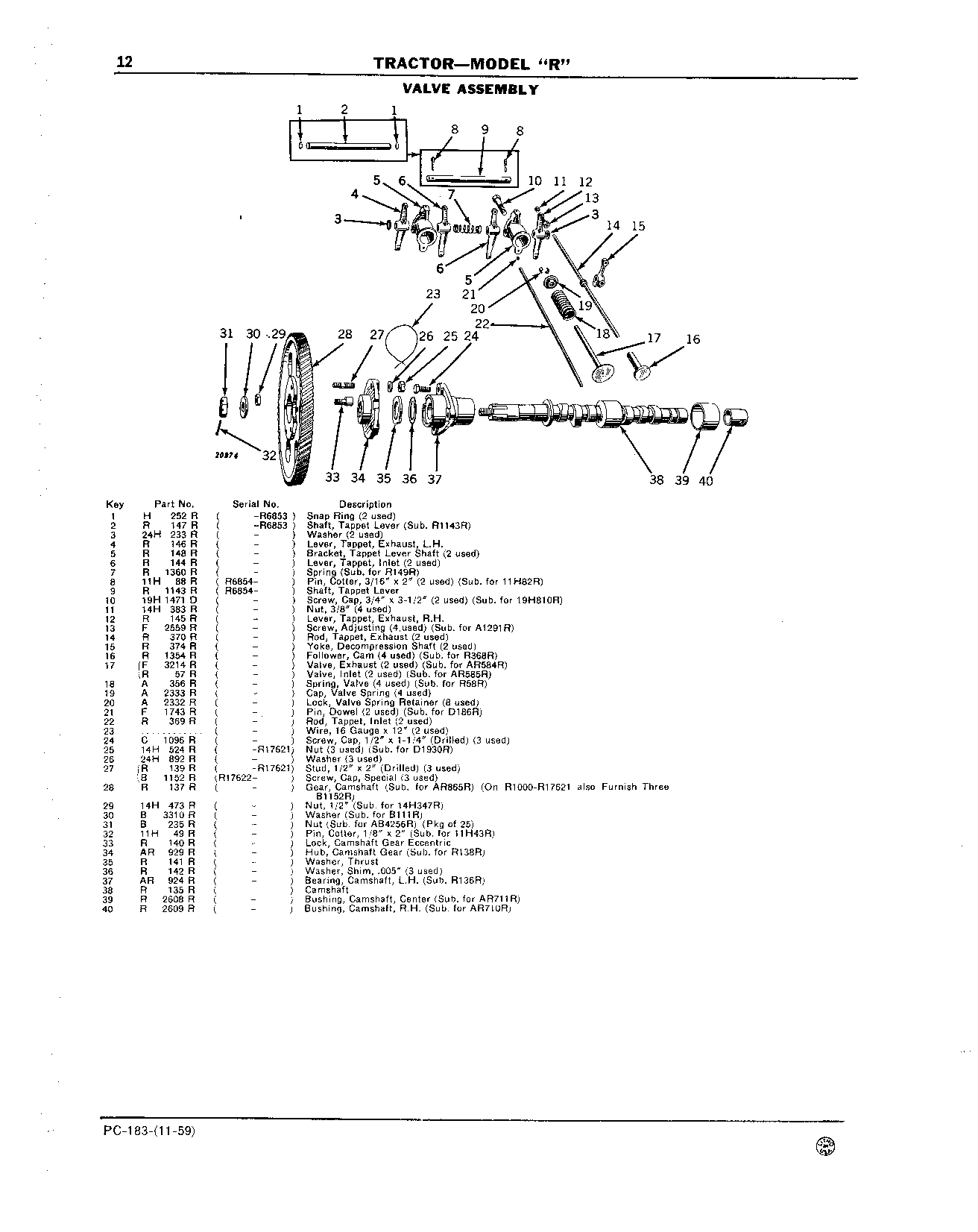 Valve Assembly