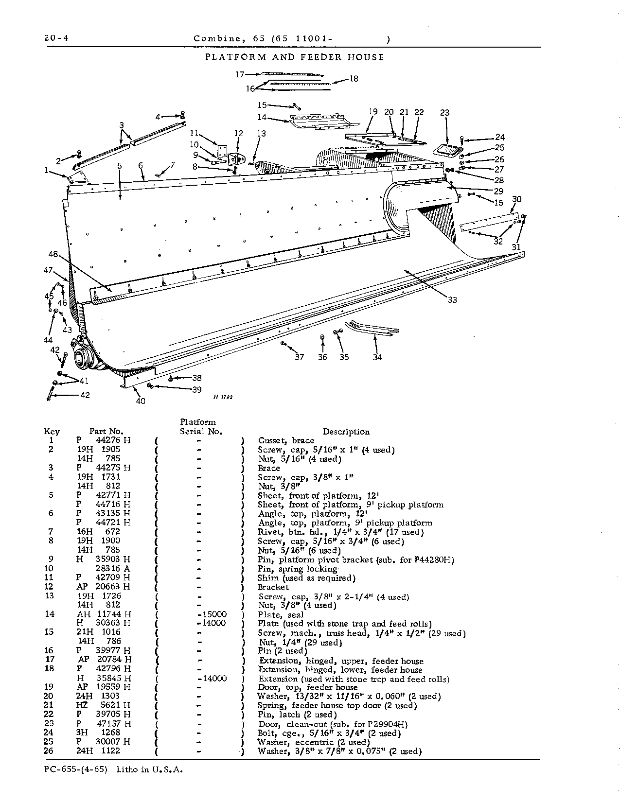 Cutting Platform and Feeder House (Continued)