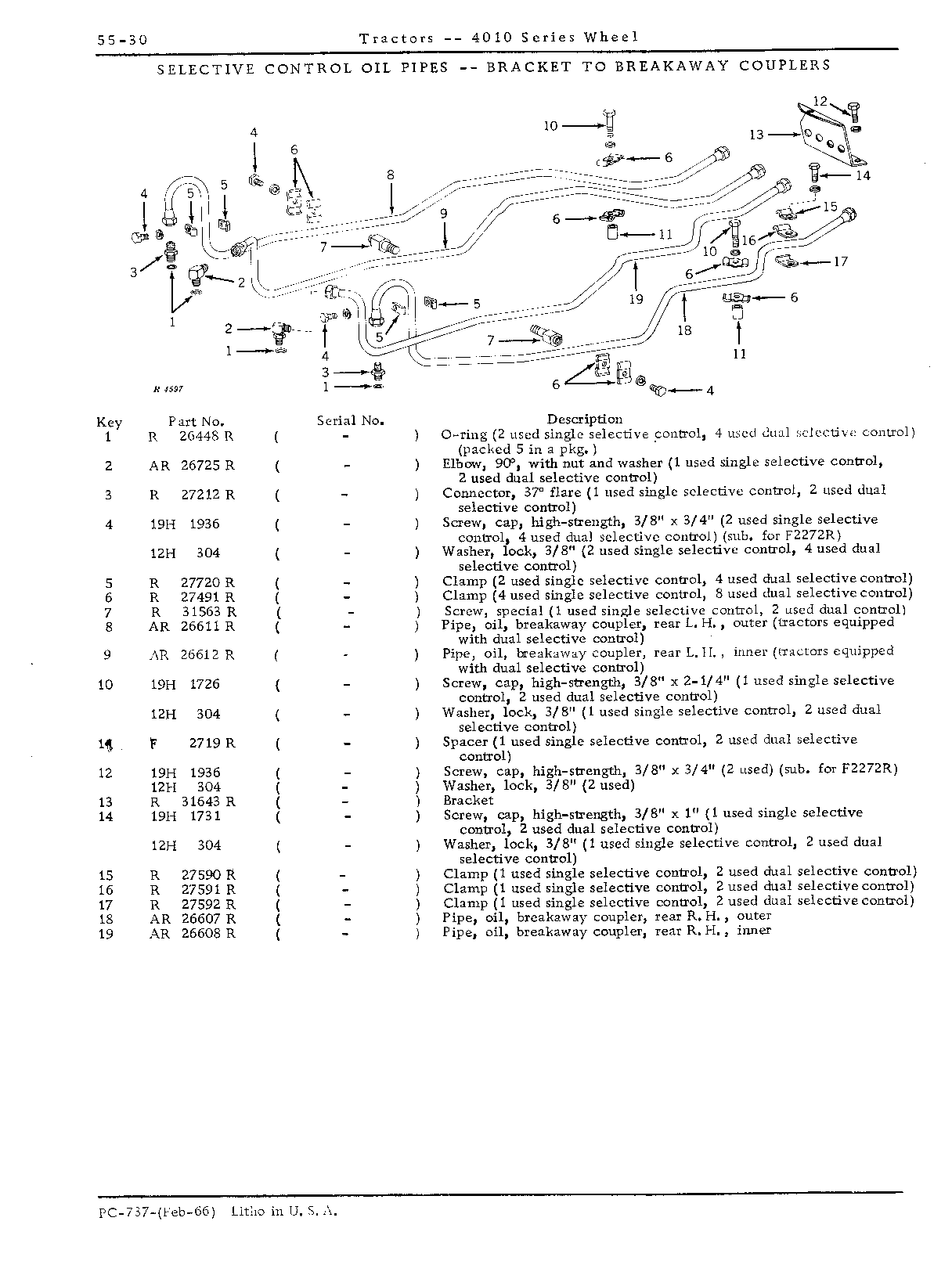 Oil pipes, selective control