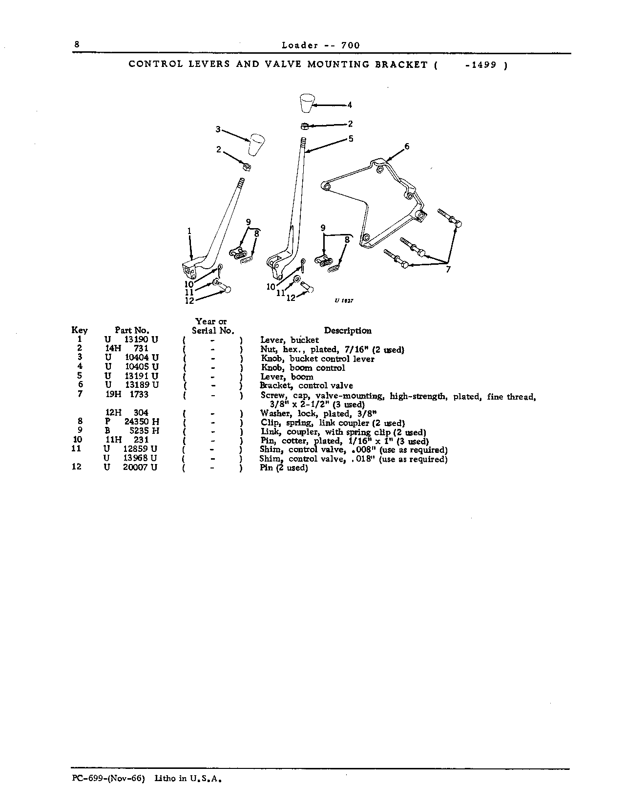 Bracket, control valve