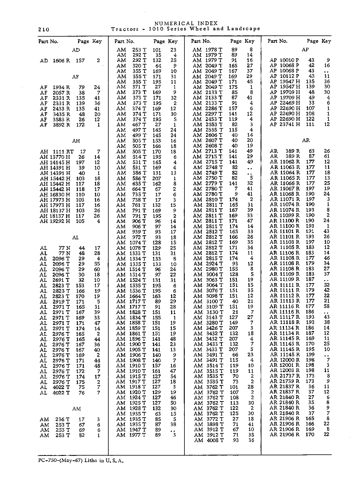 Numerical Index (Continued)
