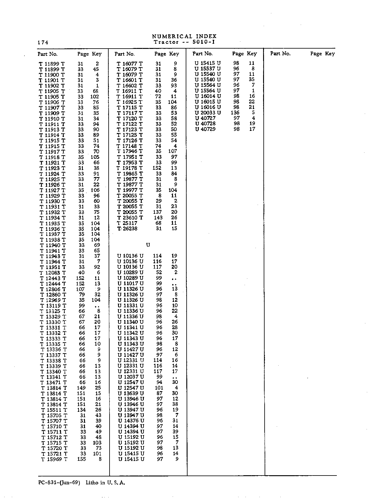 Numerical Index (Continued)