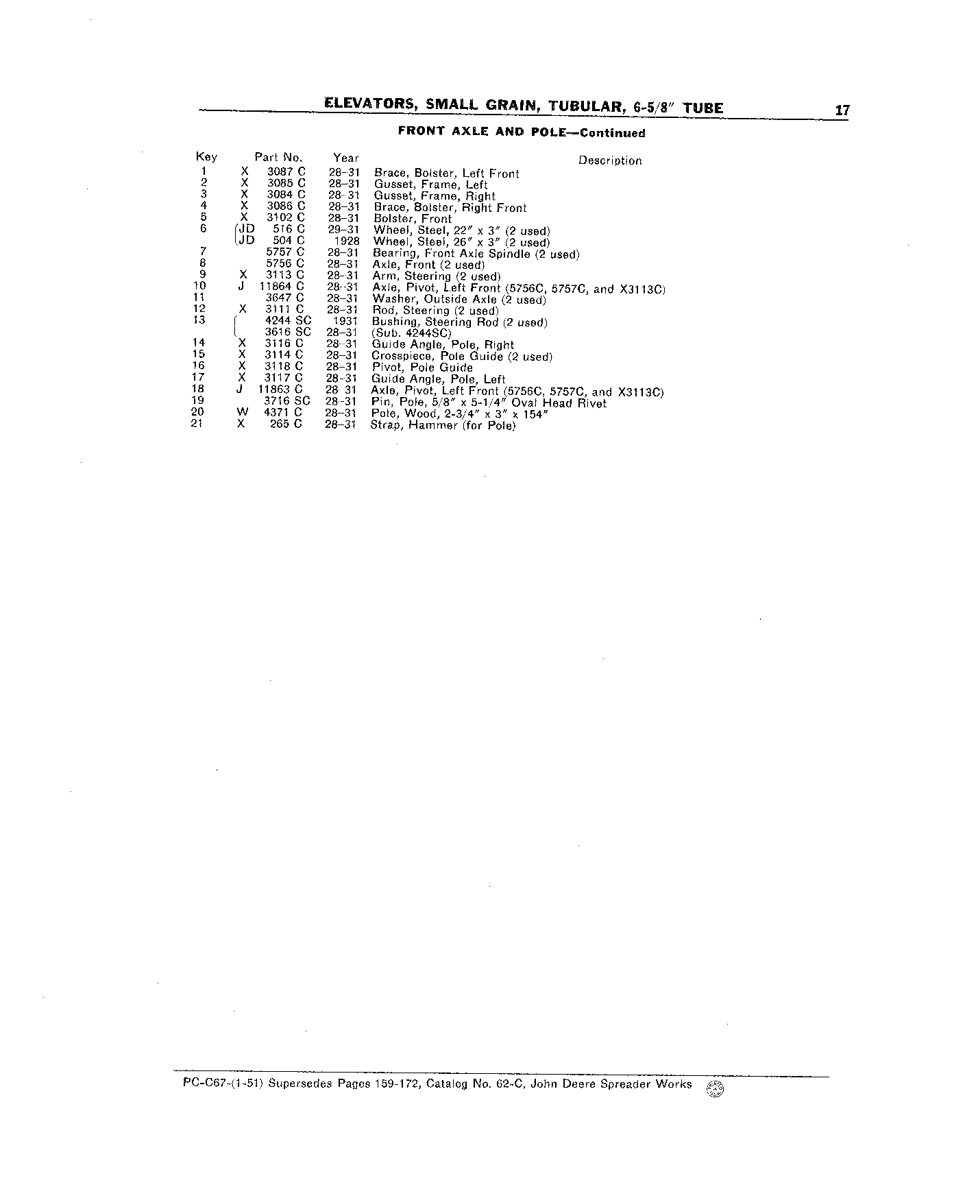 Elevators, Small Grain, 6-5/8 In. Tube Axle, Front (Continued)