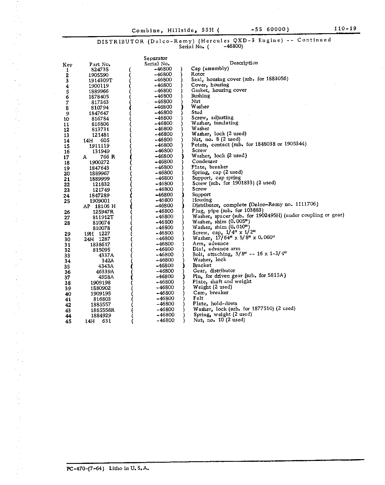Distributor (Continued)