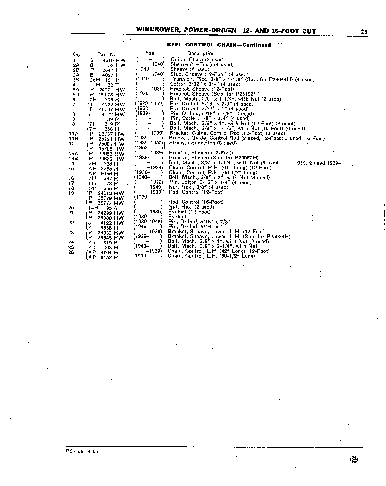 Reel Control Chain (Continued)