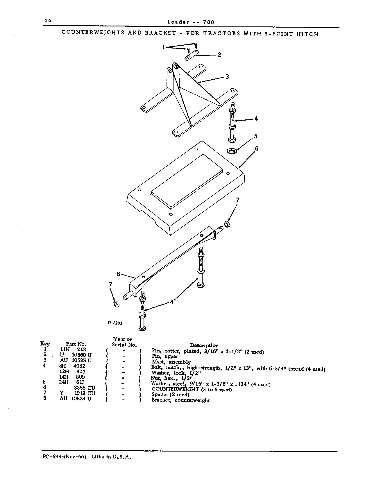 Brackets, counterweight: For tractors with 3-point hitch