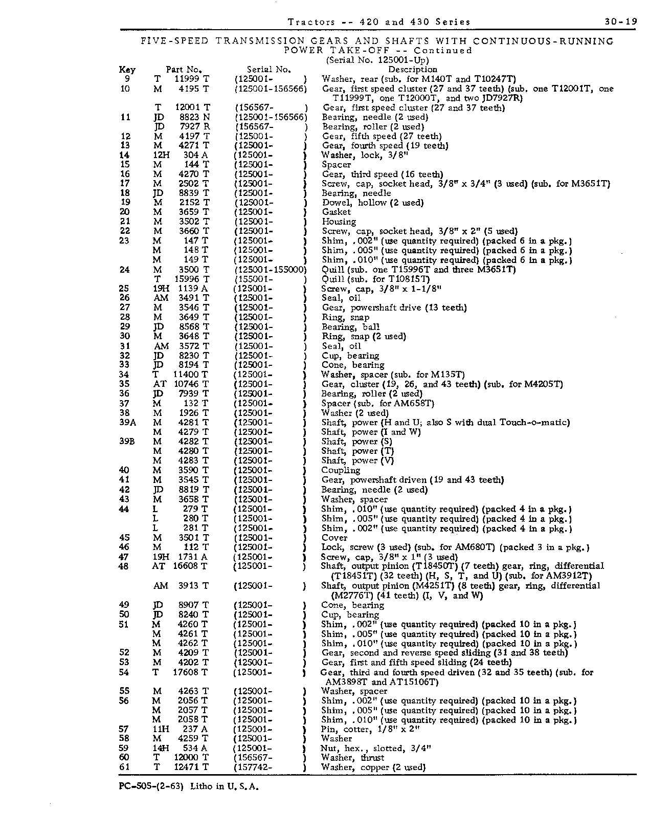 Powershaft, five-speed with continuous-running PTO (125001 - up) (Continued)