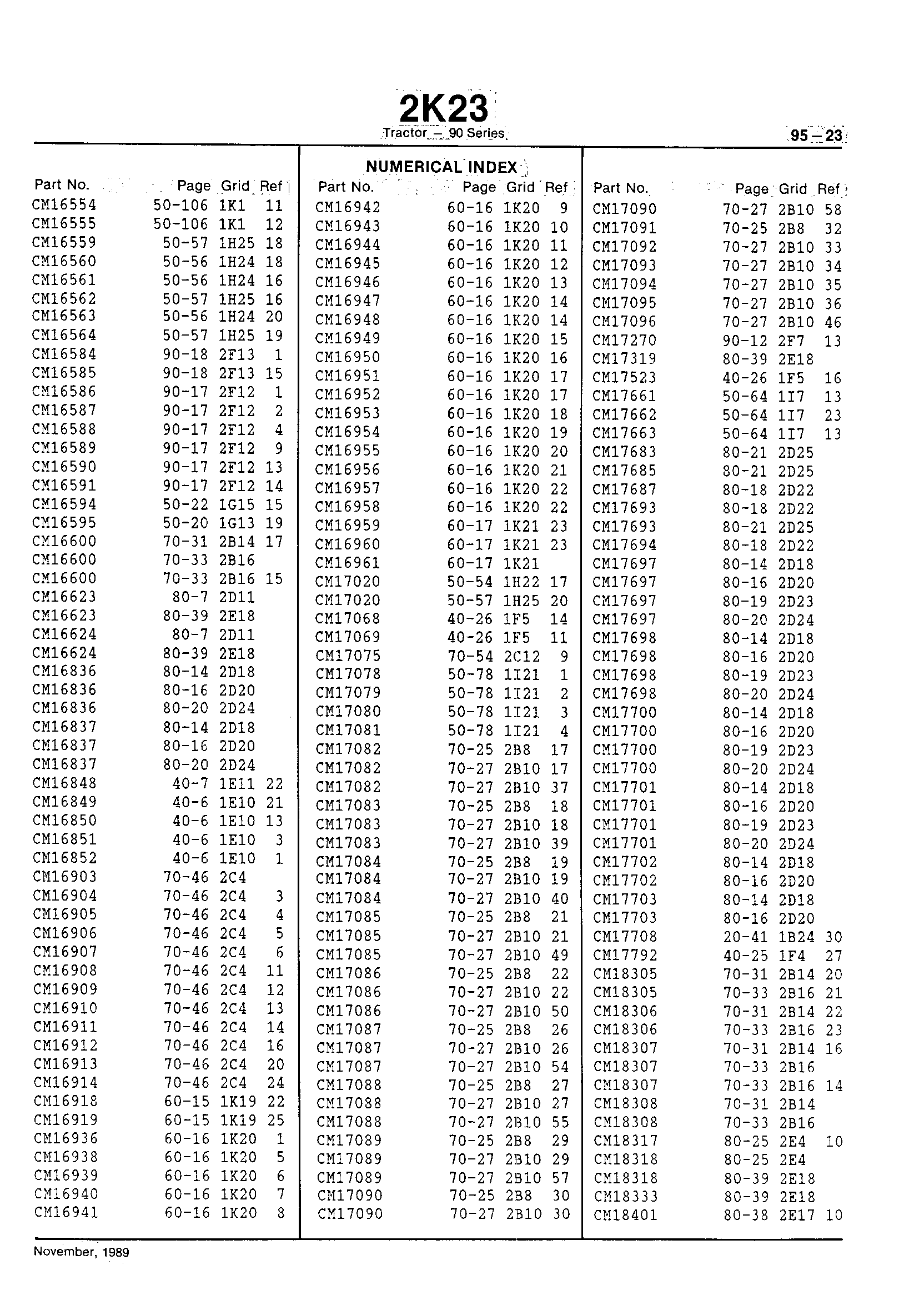 Numerical Index (Continued)