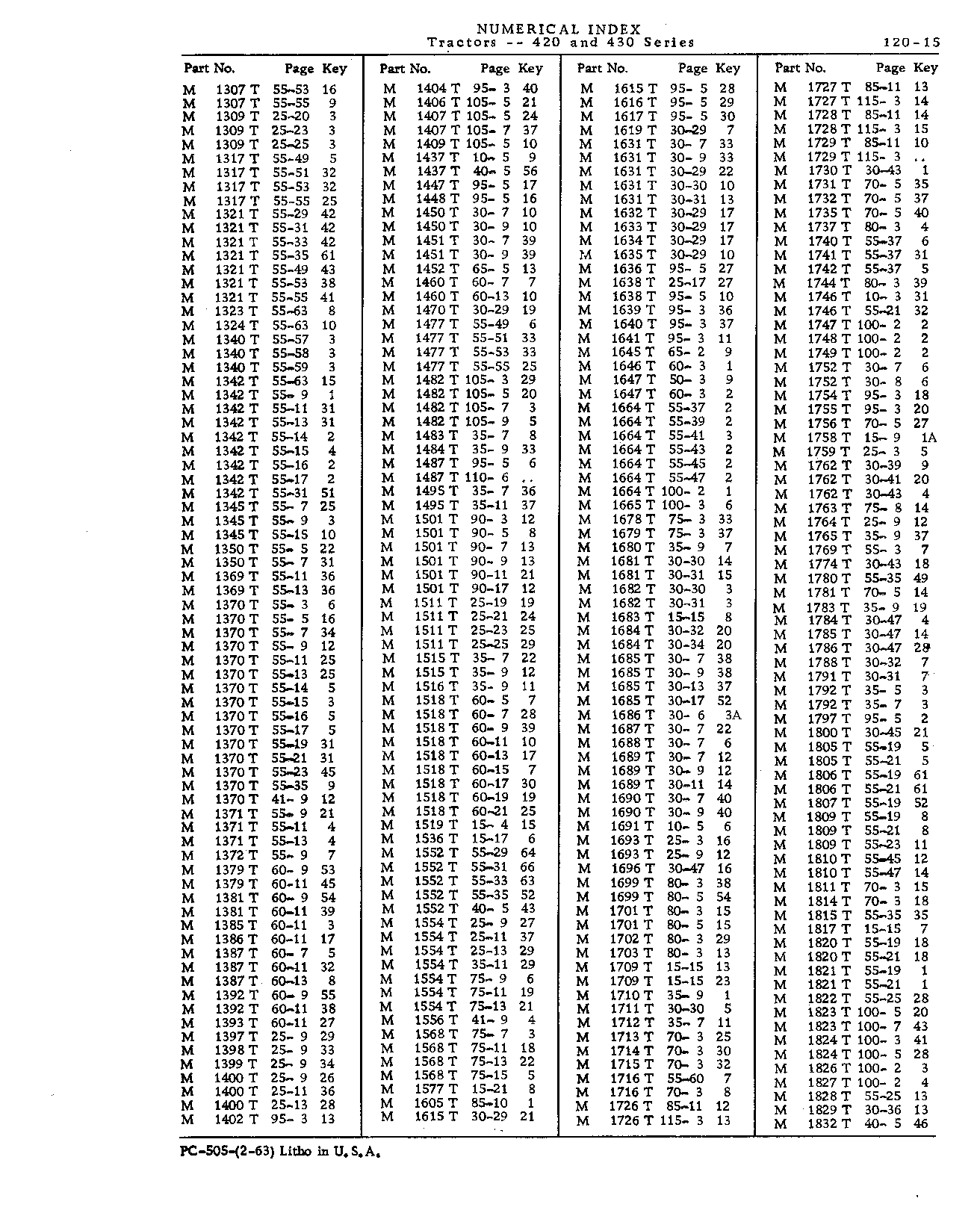 Numerical Index (Continued)