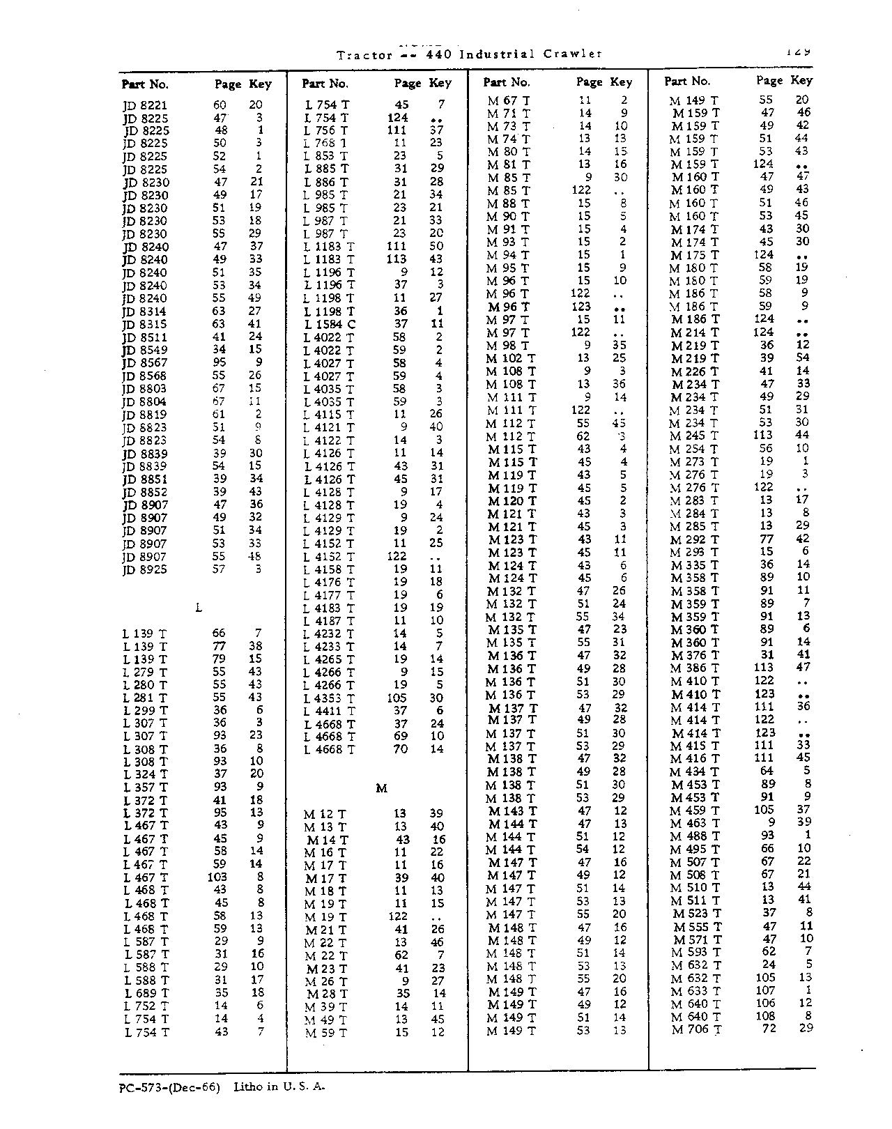 Gasket Sets (Continued)