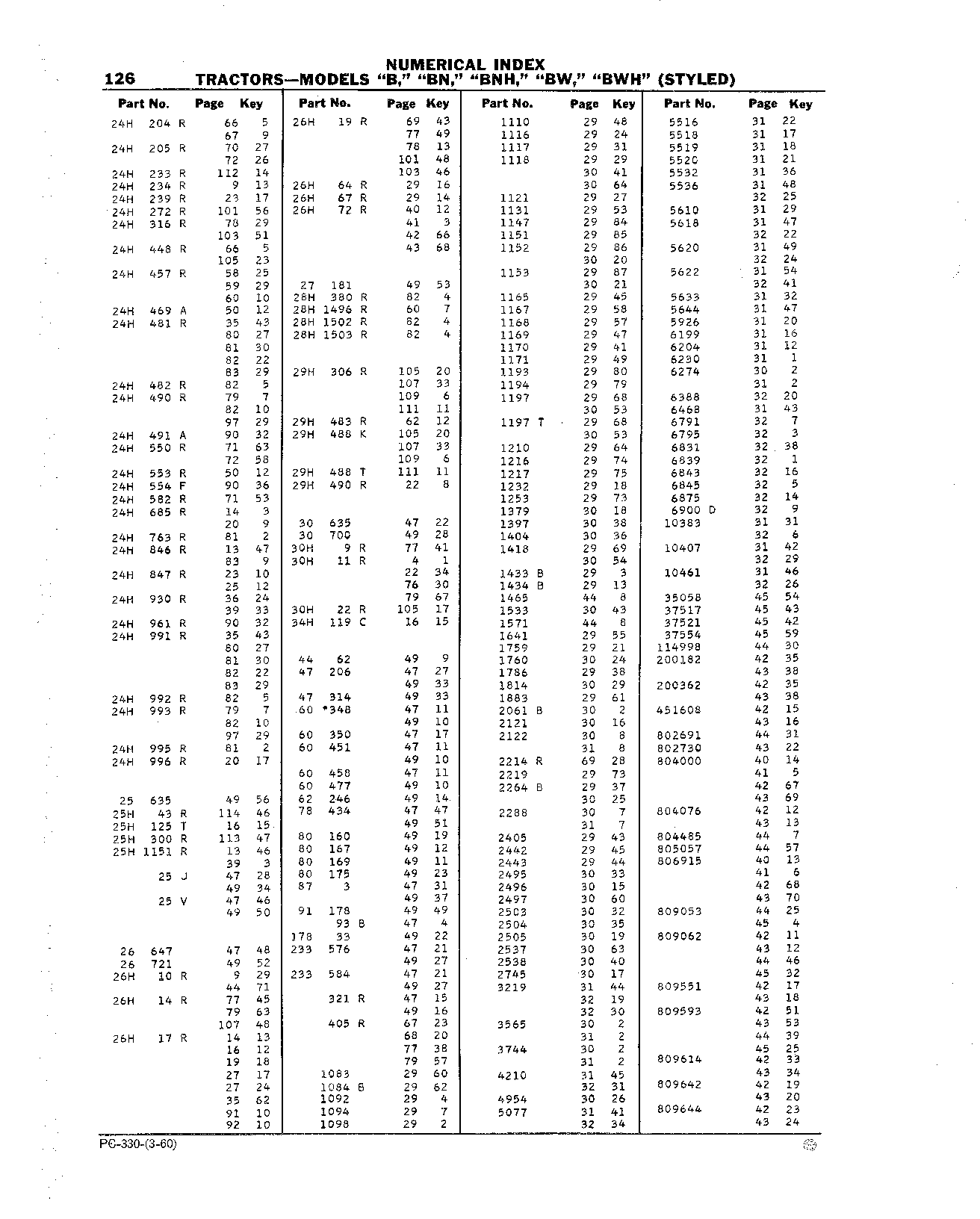 Decalcomania Sets (Continued)