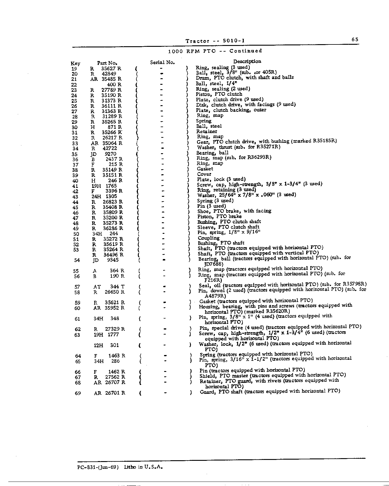 Transmission and PTO (Continued)