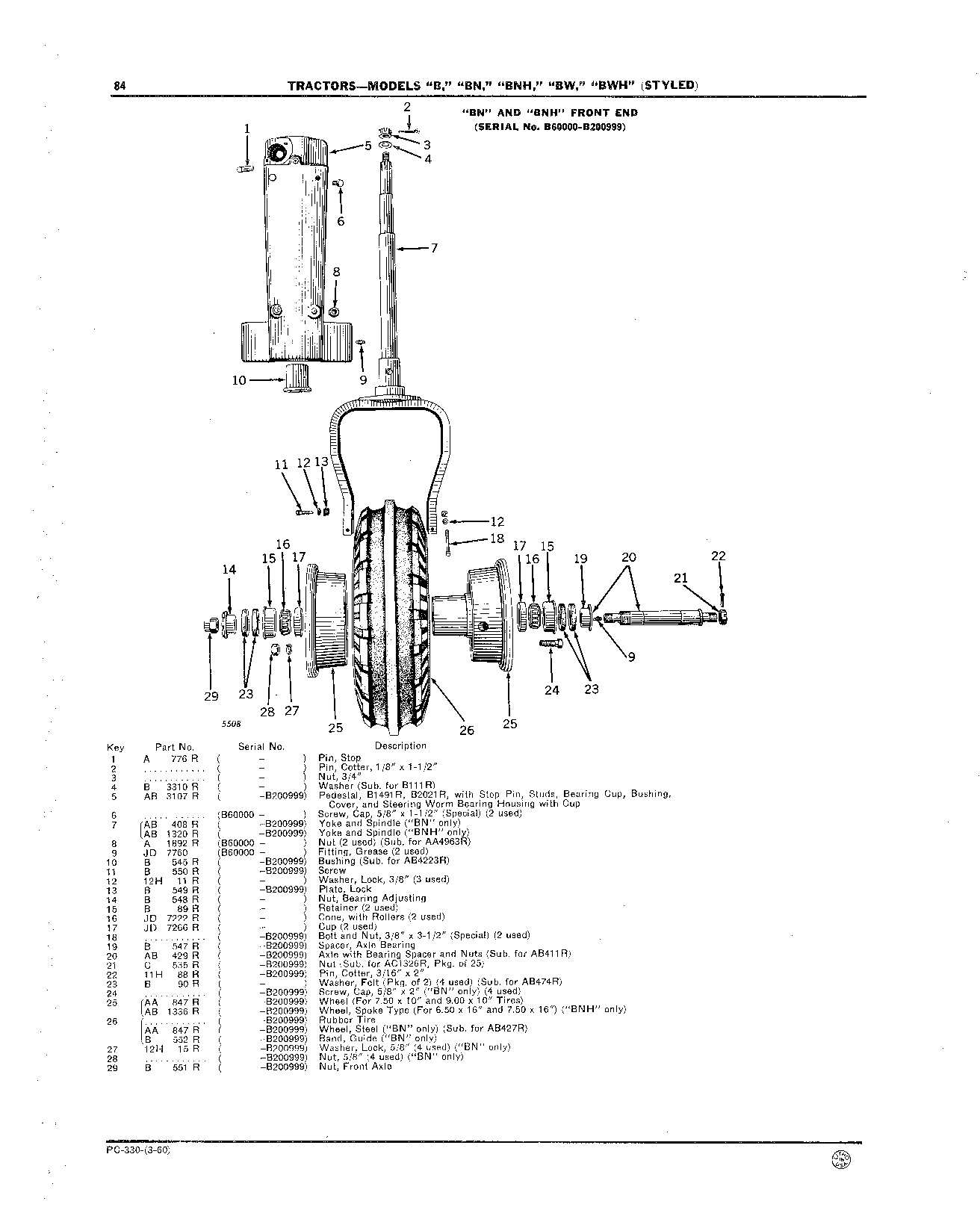 Front Wheel Equipment