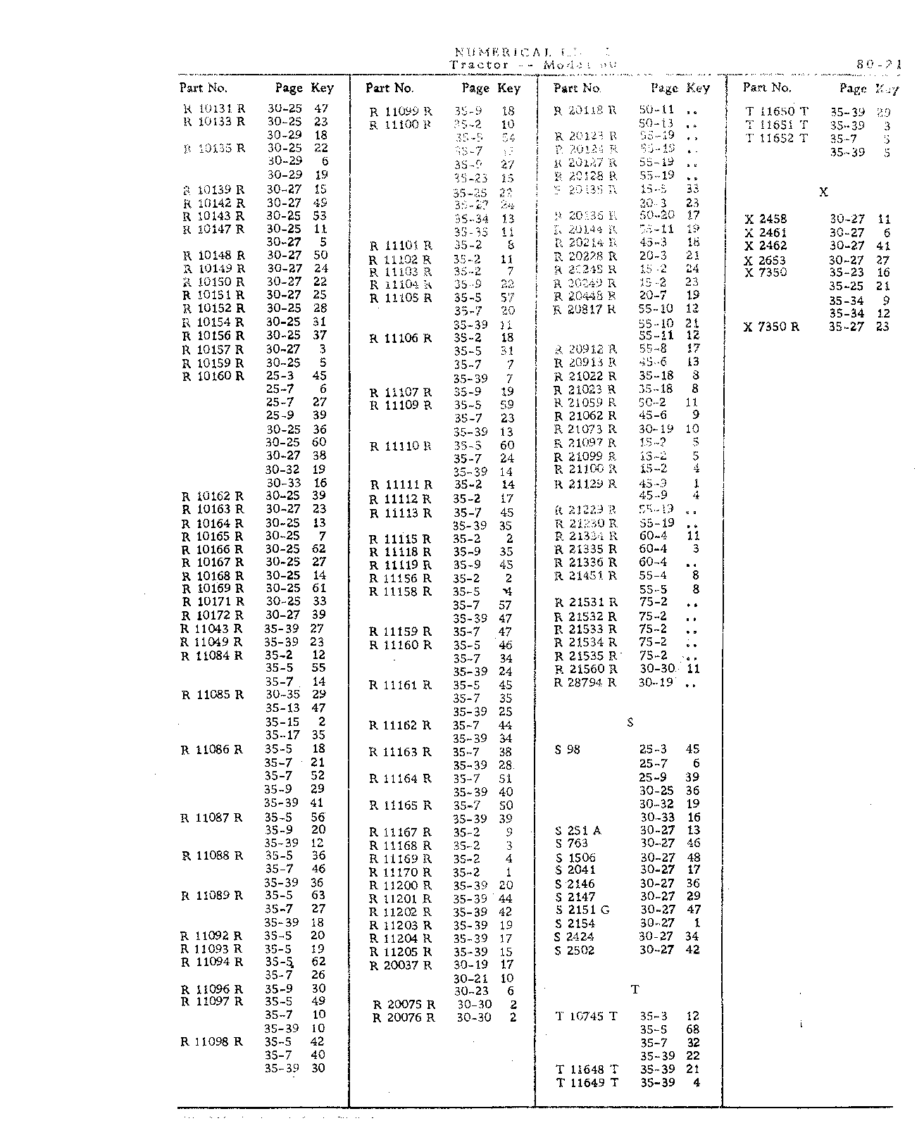 Section 80-Numerical Index (Continued)