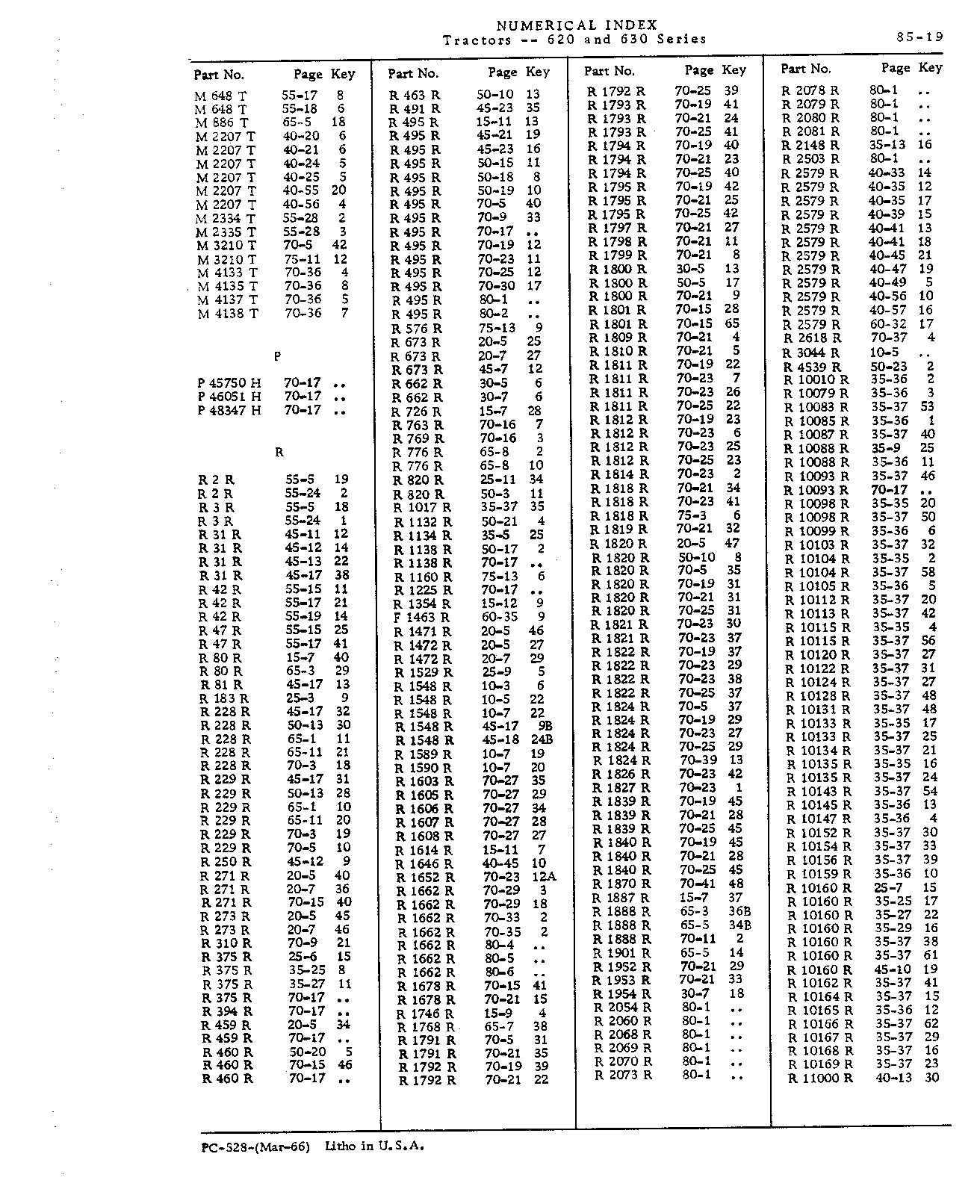 Numerical Index (Continued)