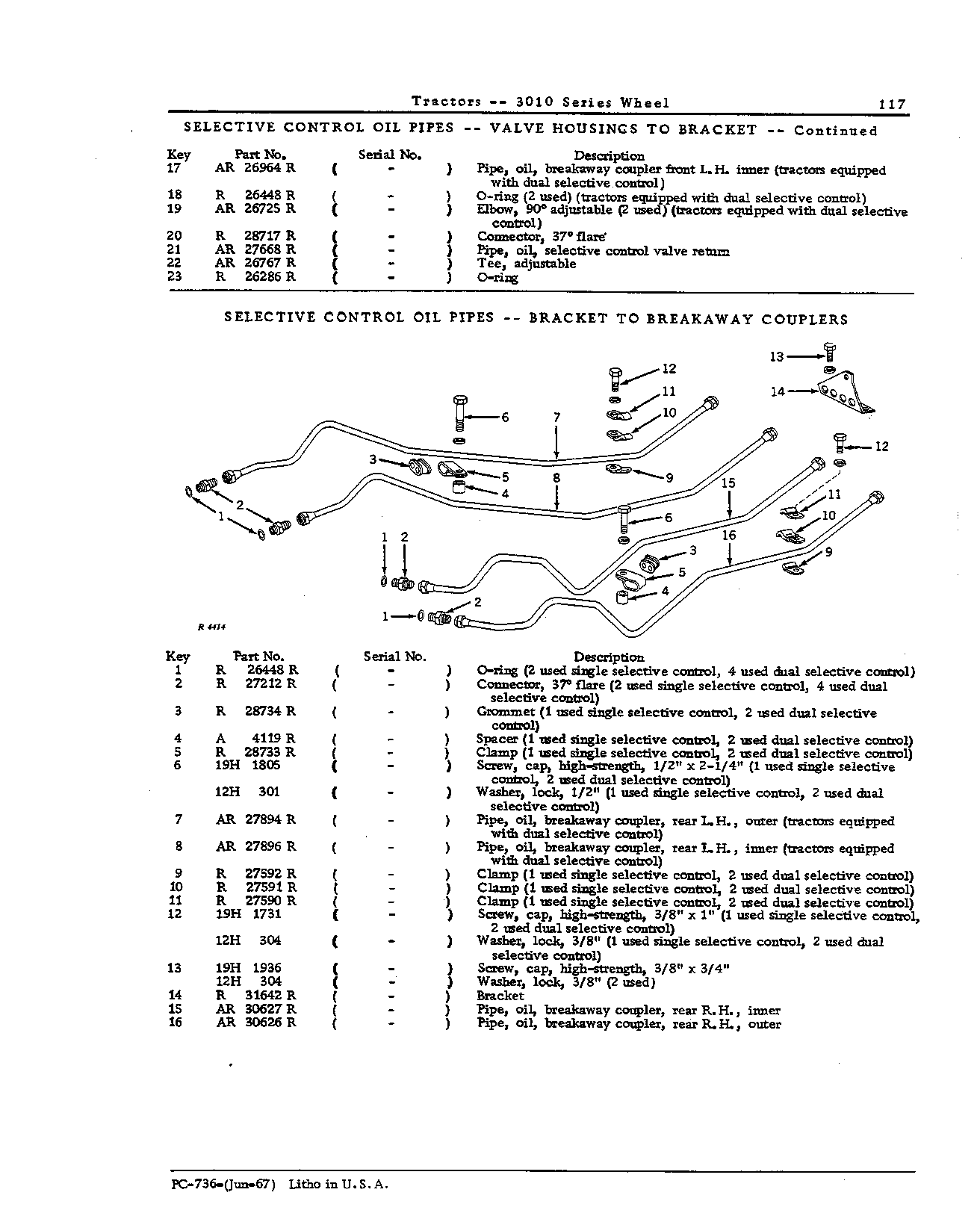 Pipes oil: Selective control (Continued)