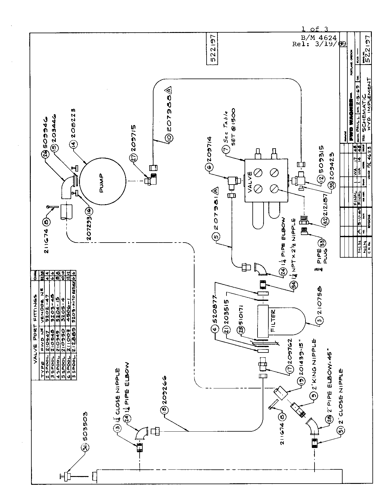 Section 70 - Hydraulics Plumbing Implement Schematic