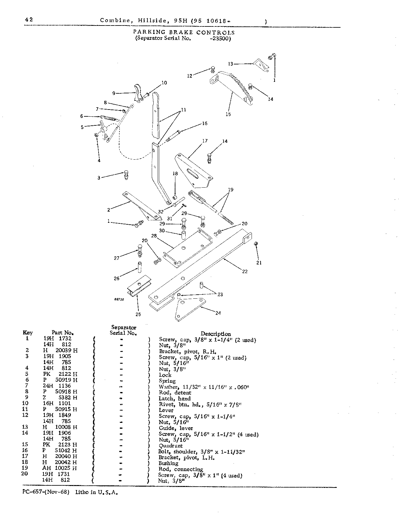 Operator's Platform, Catwalk, and Controls (Continued)