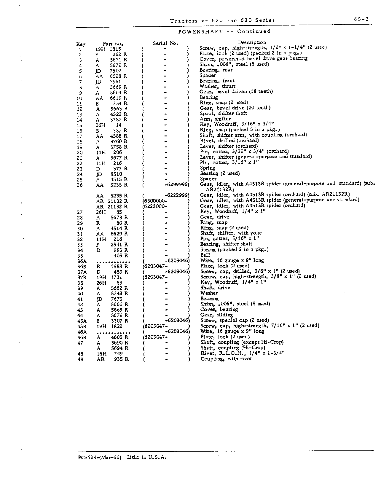 Gear, powershaft idler (Continued)
