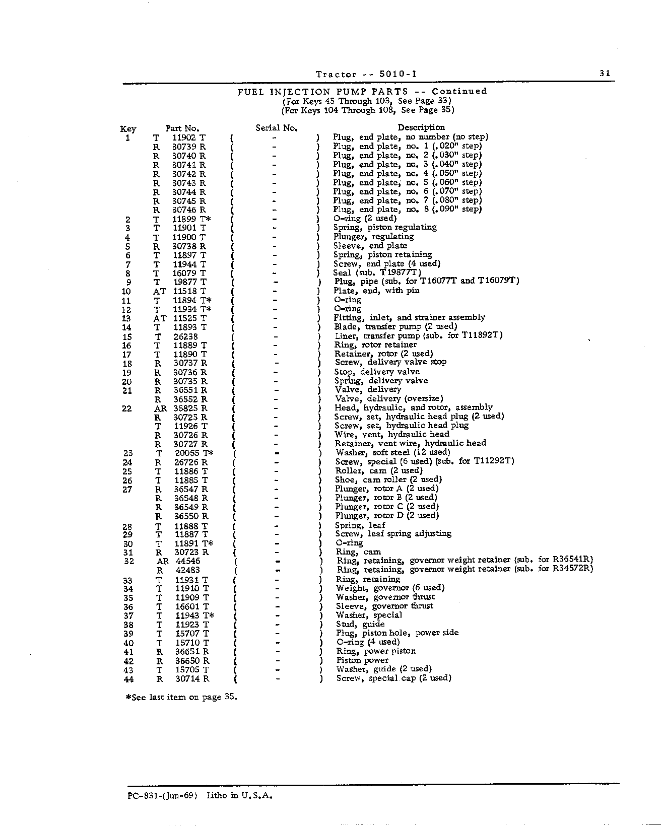 Fuel System (Continued)