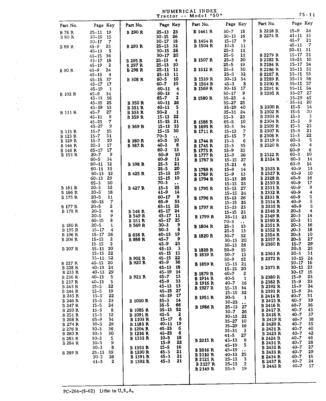 Section 75 - Numerical Index (Continued)