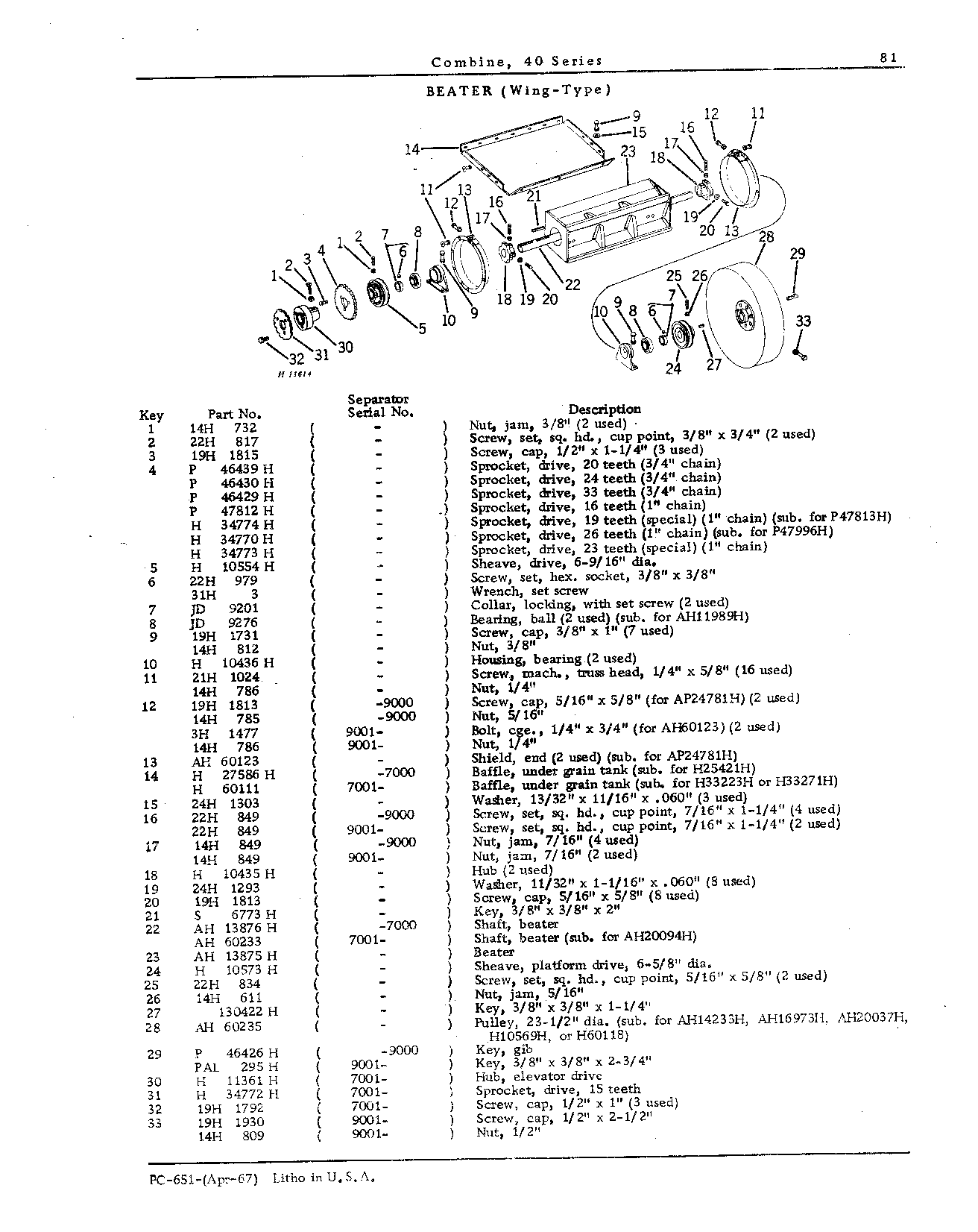 Cylinder, Concaves, and Beater Behind Cylinder (Continued)