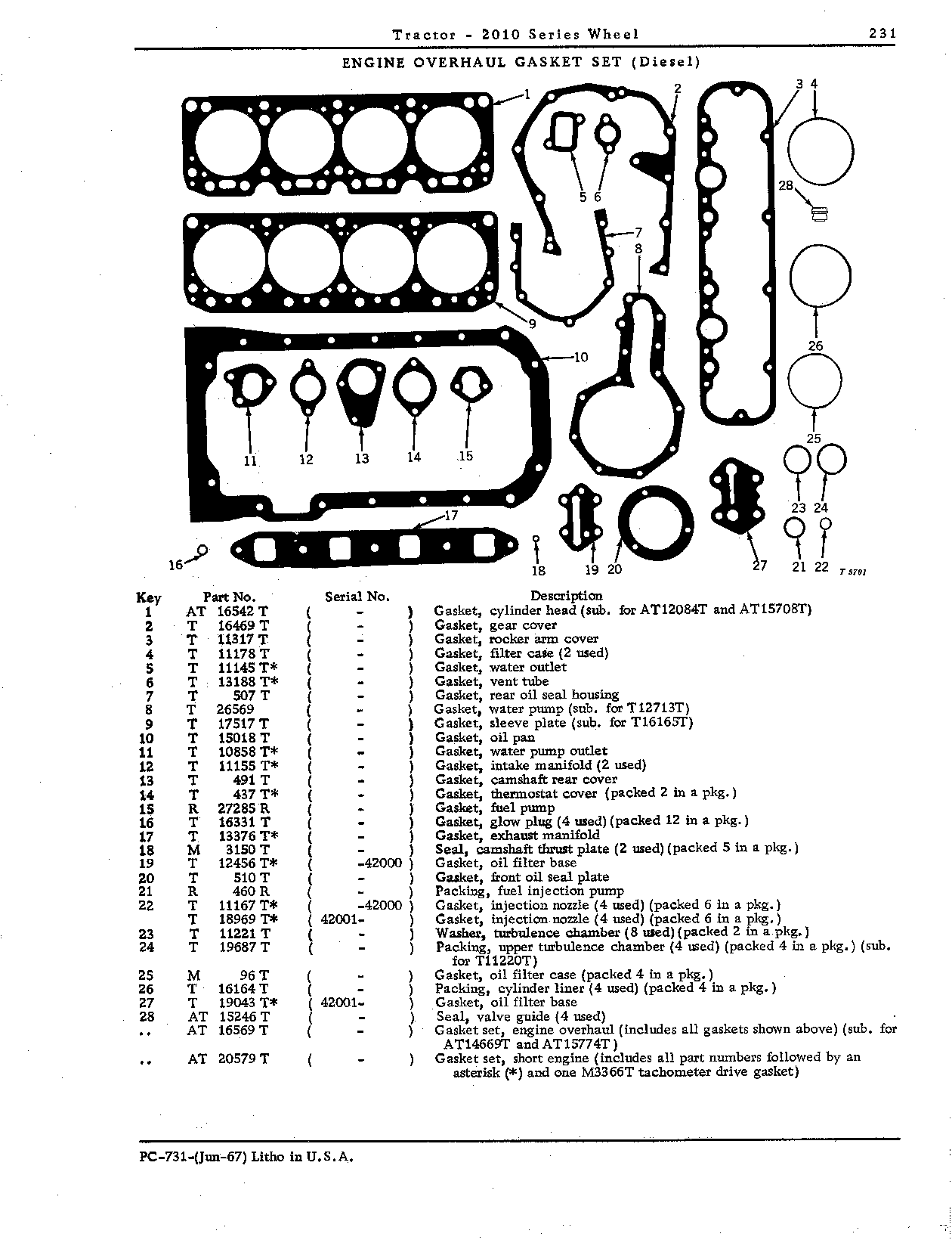 Gasket set, engine overhaul