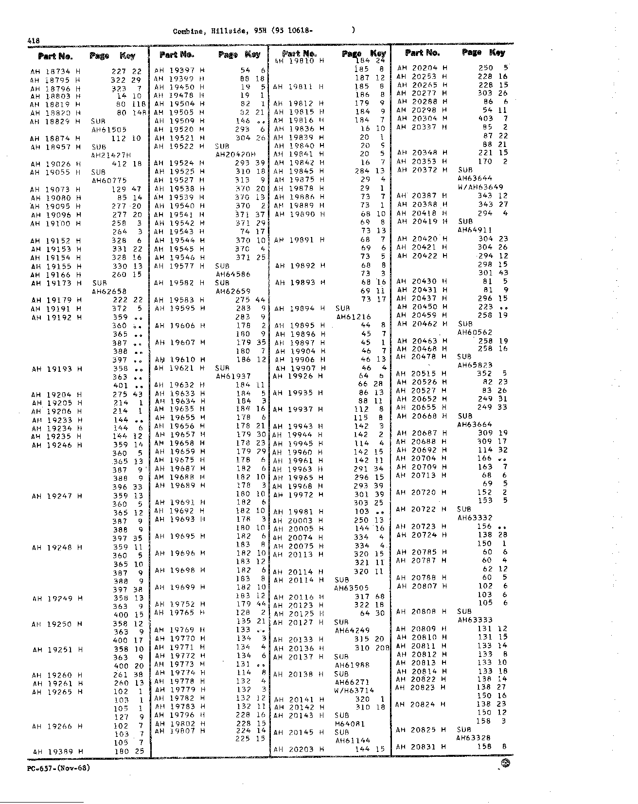Numerical Index (Continued)