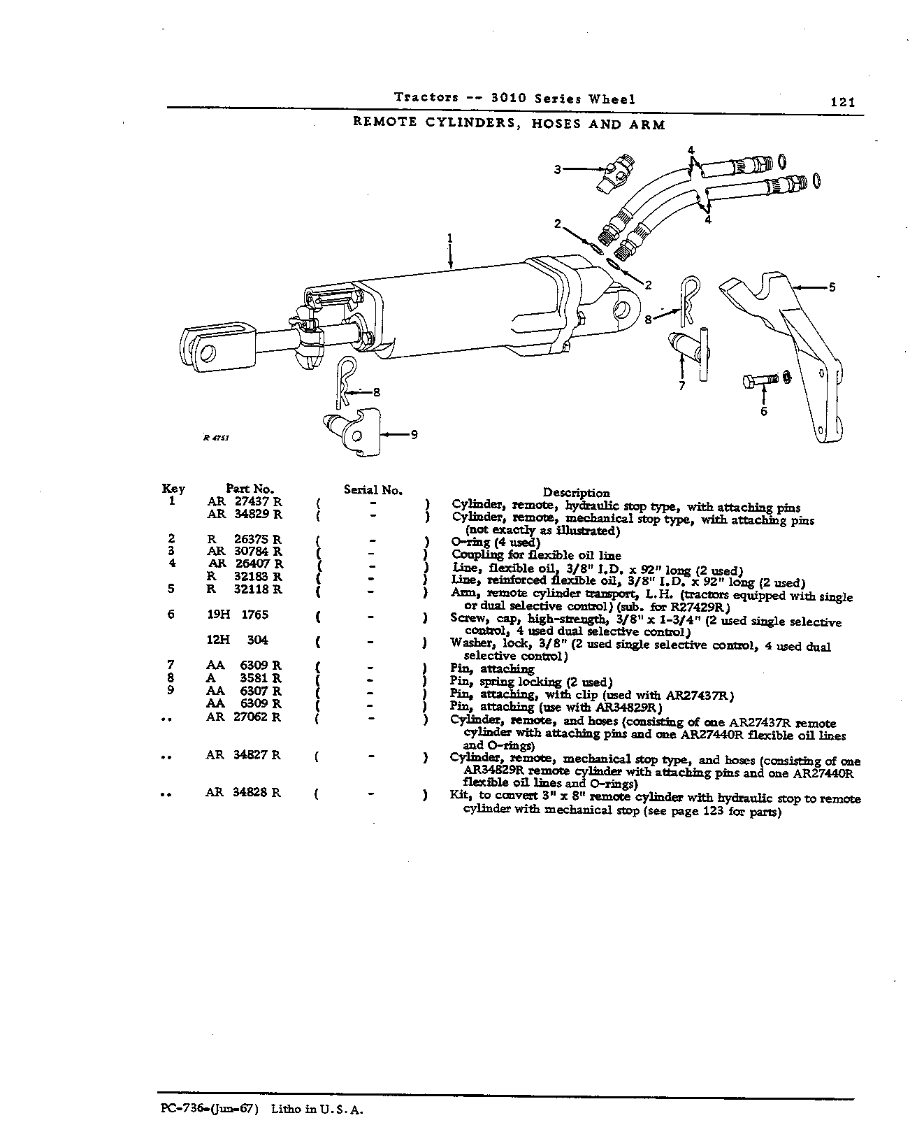 Arm: Remote cylinder transport