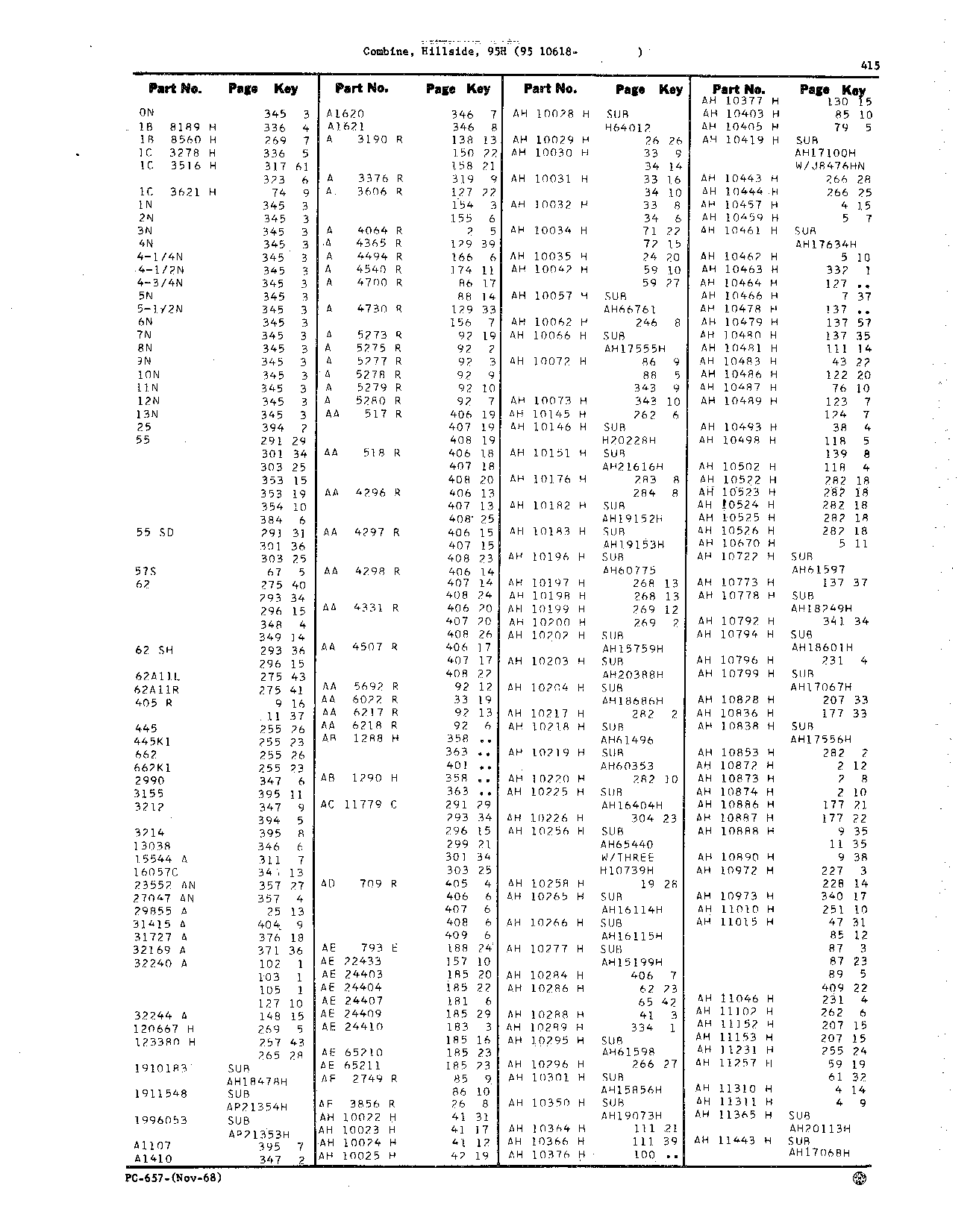 Numerical Index