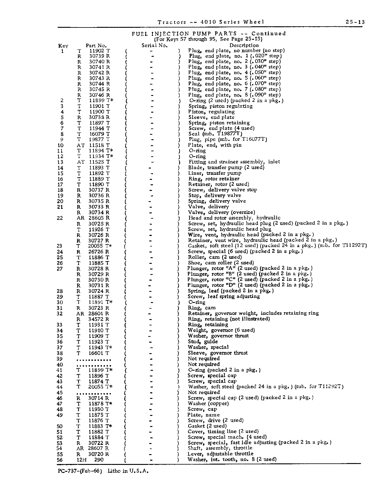 Fuel injection nozzles (Continued)