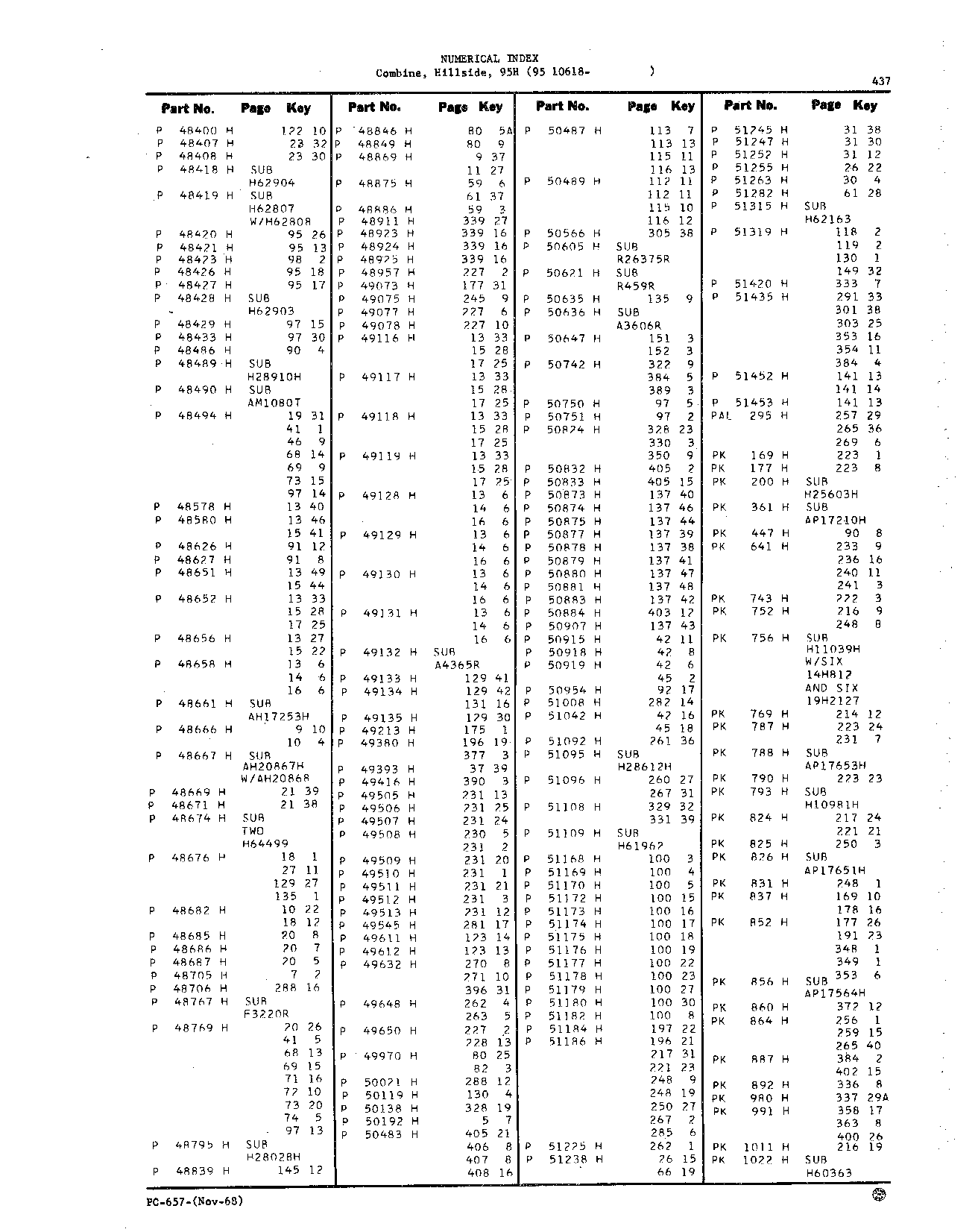 Numerical Index (Continued)