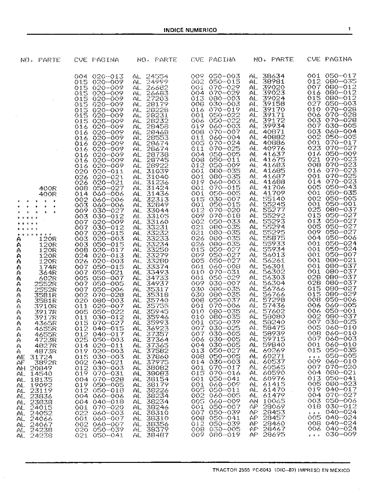 Tablero de Instrumentos (Continued)