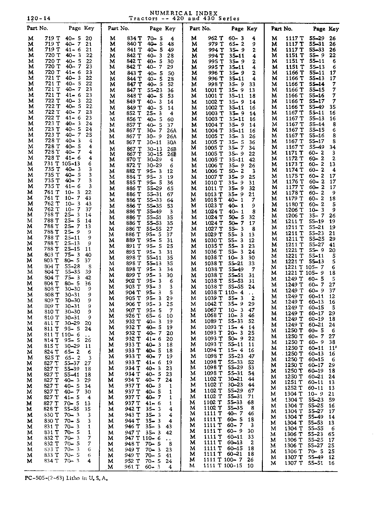 Numerical Index (Continued)