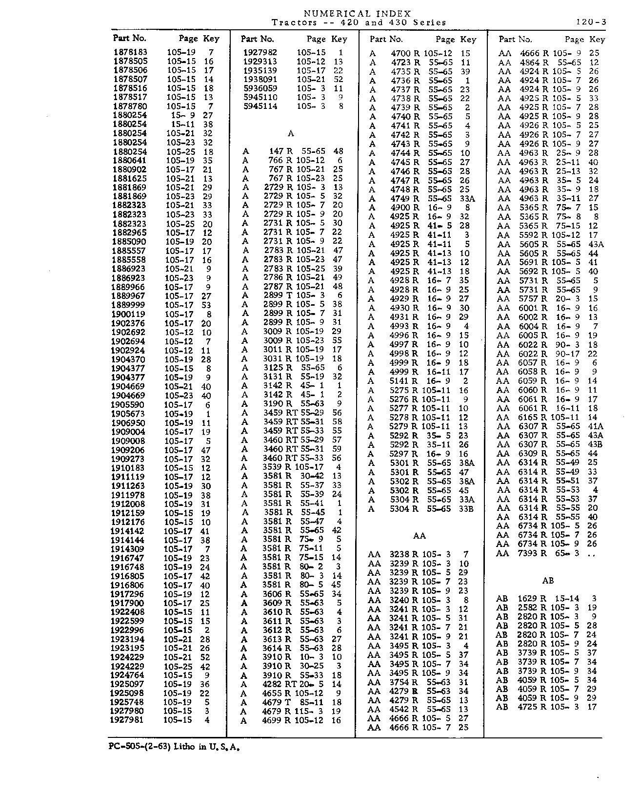 Numerical Index (Continued)