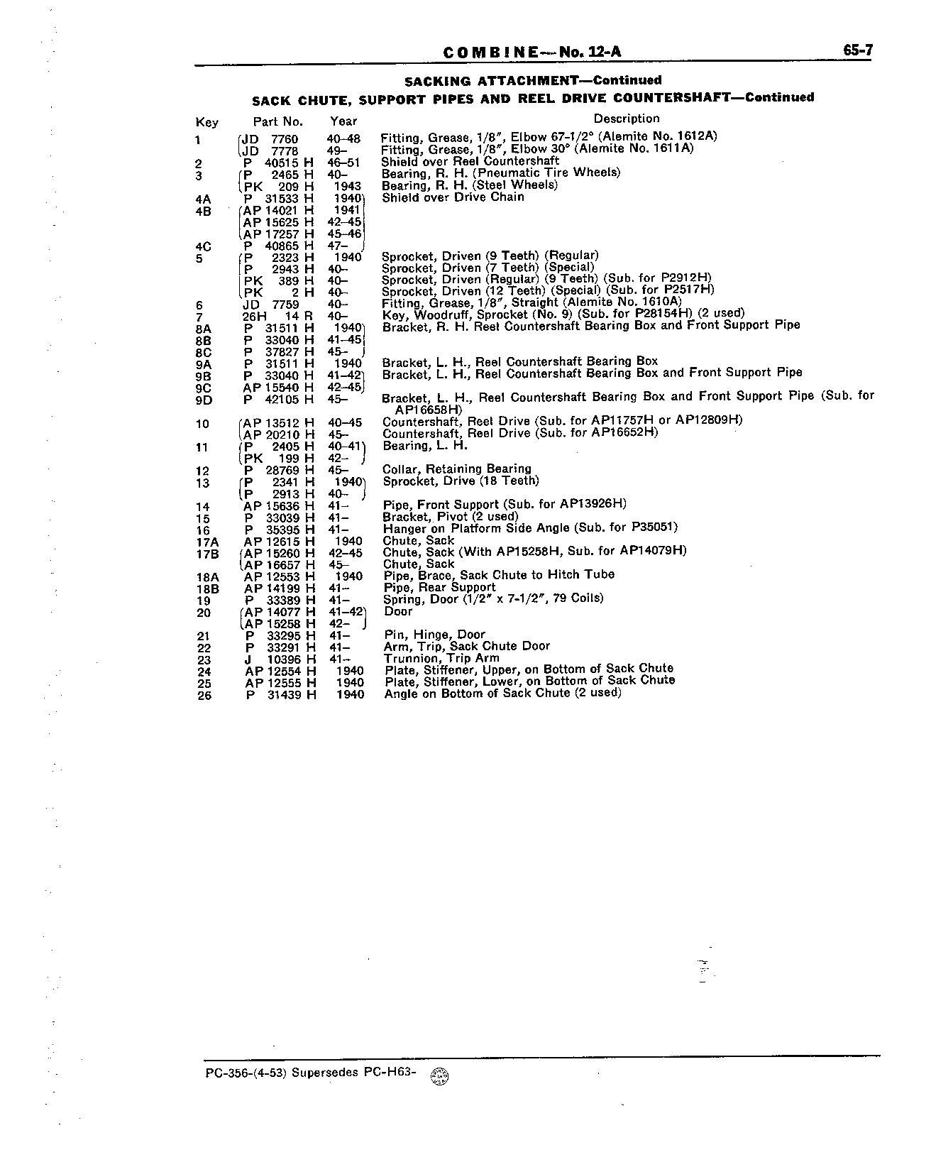 Section 65-Sacking Attachment (Continued)