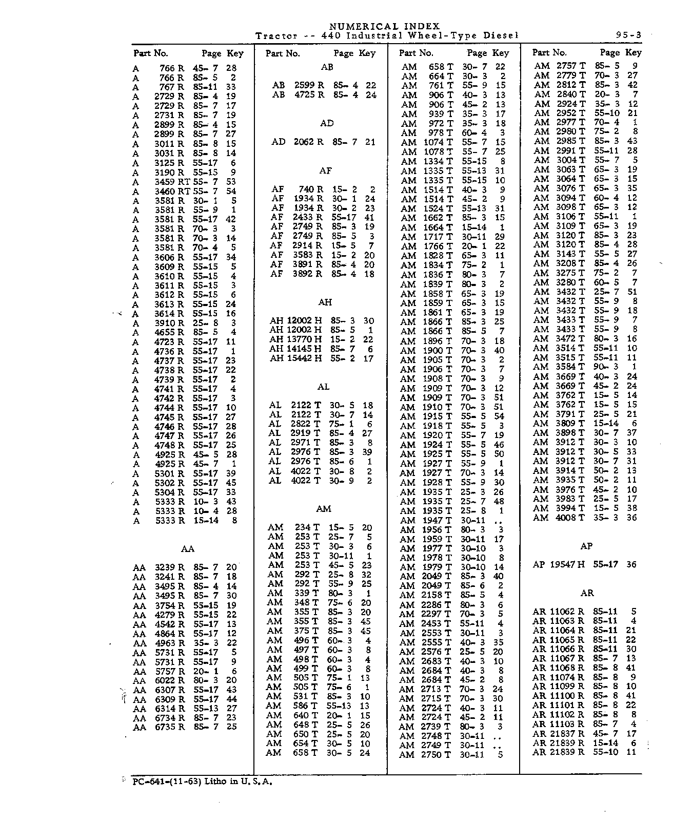 Numerical Index (Continued)