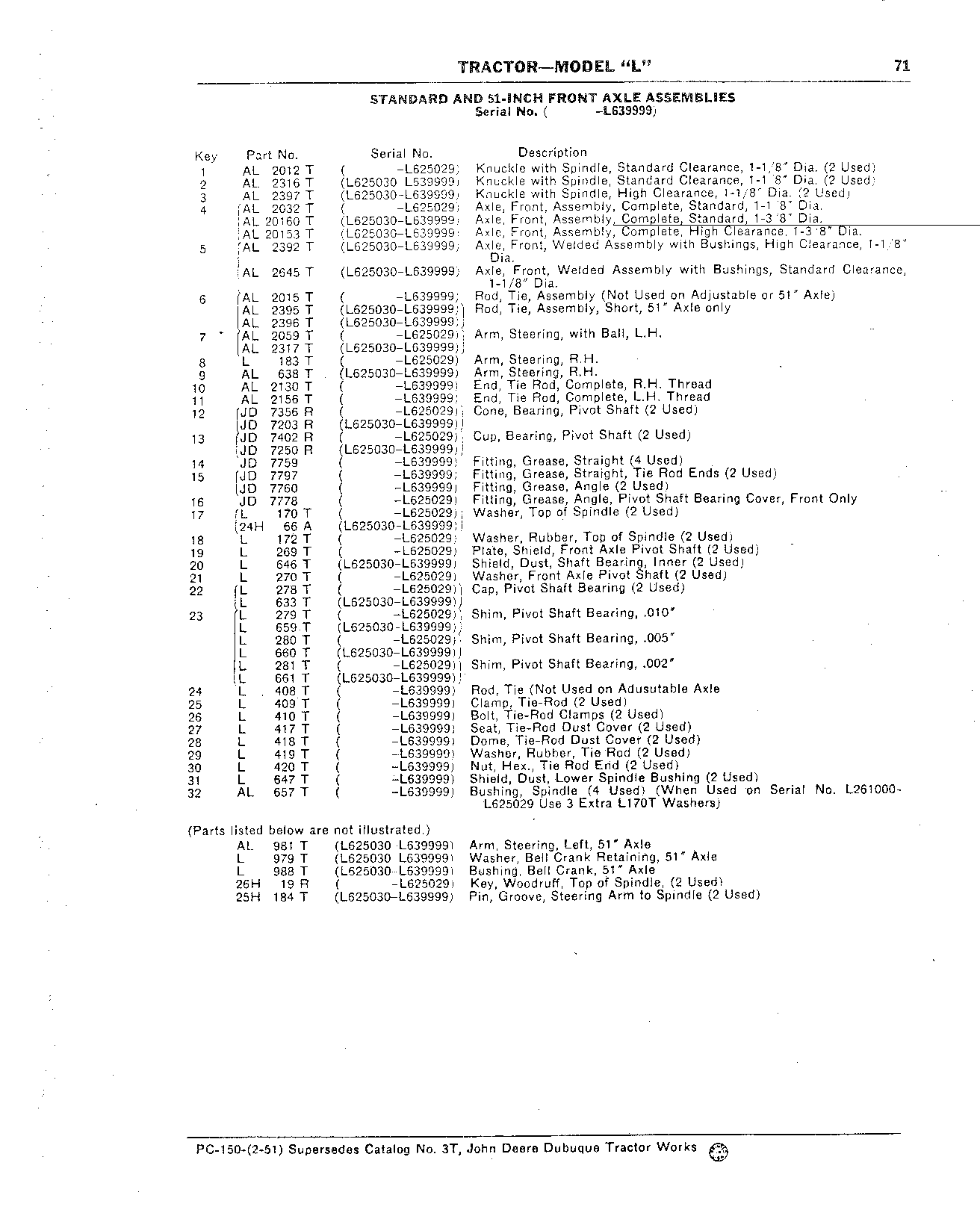 Axle, Front (Continued)