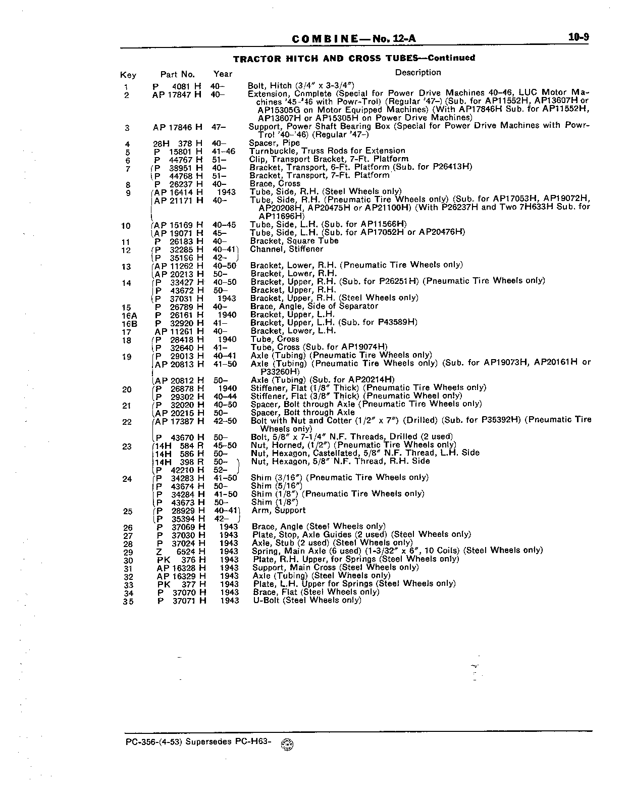 Section 10-Tractor Hitch, Axle Frame, and Wheels (Continued)