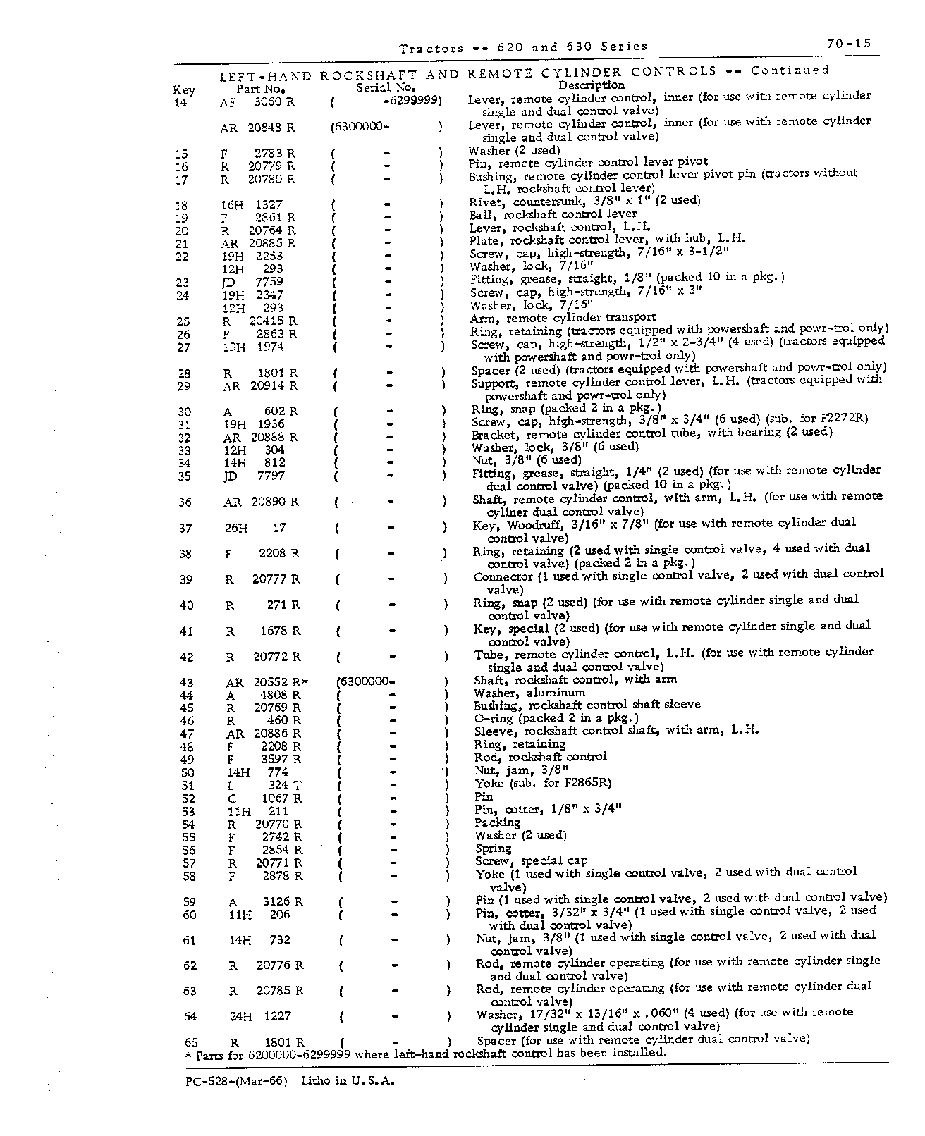 Control, rockshaft (Continued)
