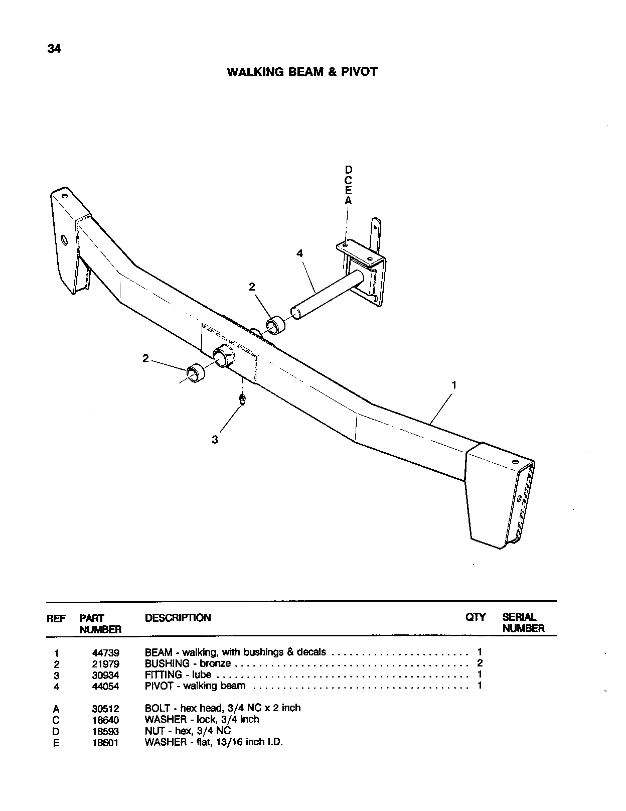 Walking Beam & Pivot