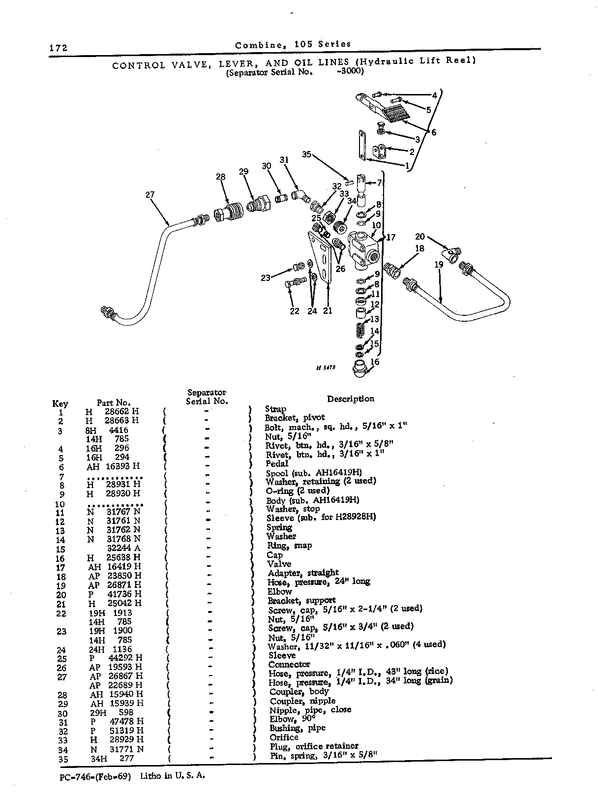 Lift Reel Hydraulics
