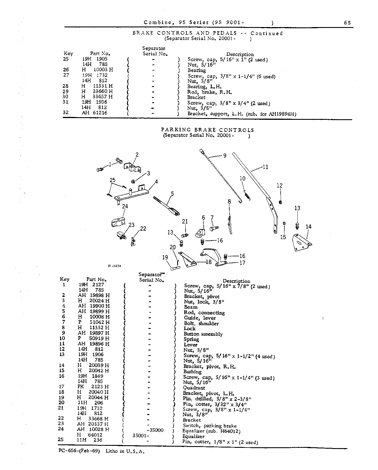 Operator's Platform, Ladder and Controls (Continued)