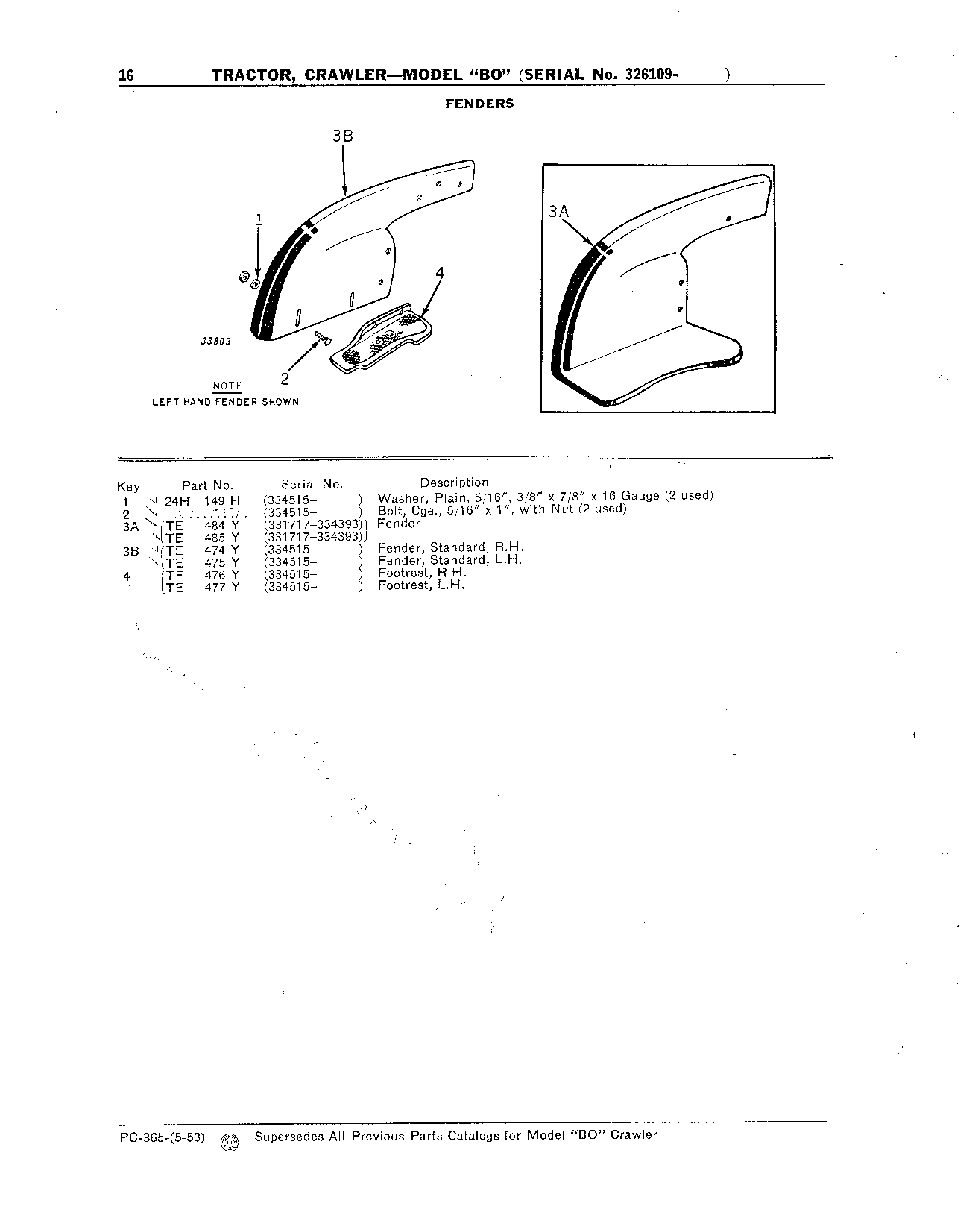 Fenders