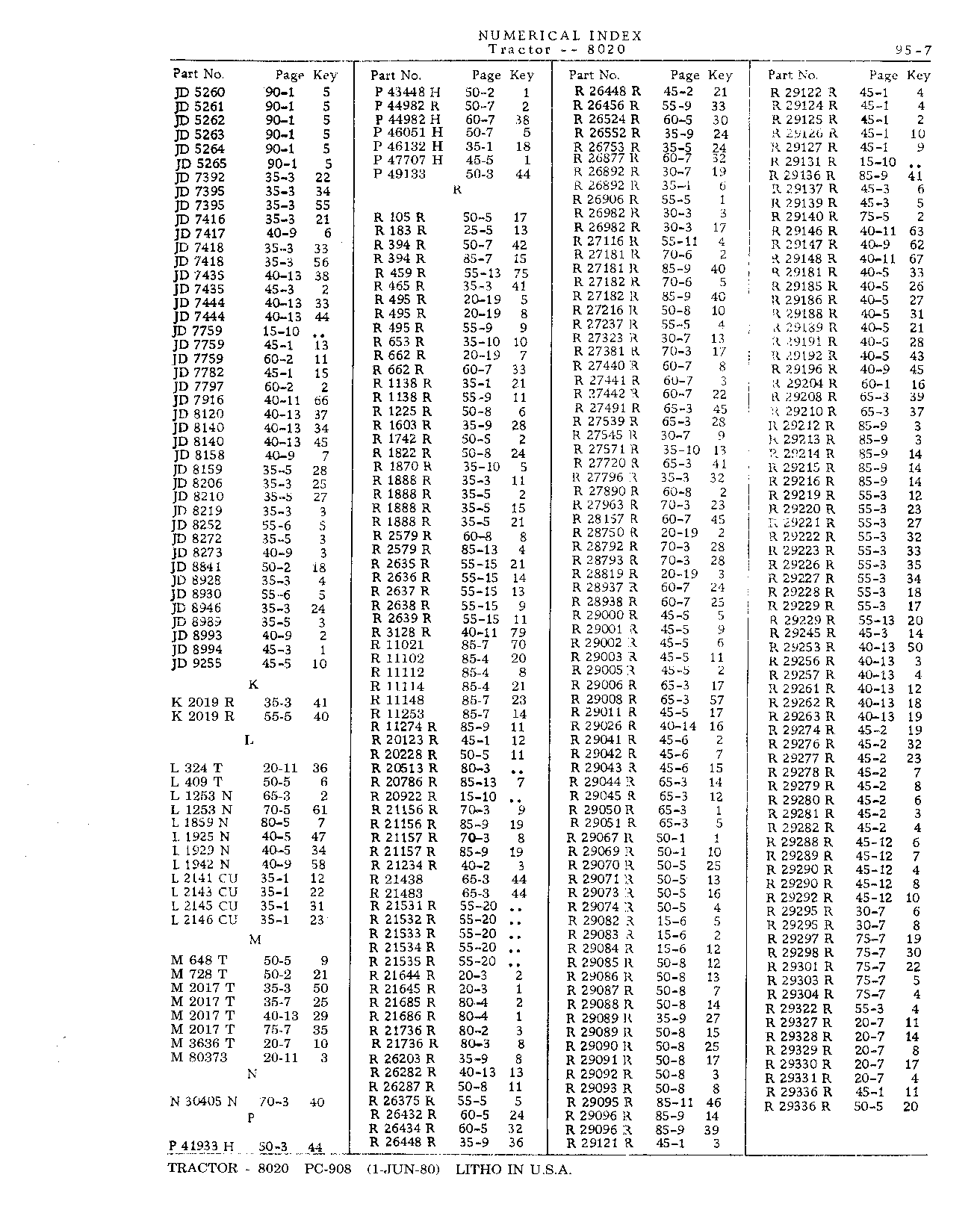 Section 95-Numerical Index (Continued)