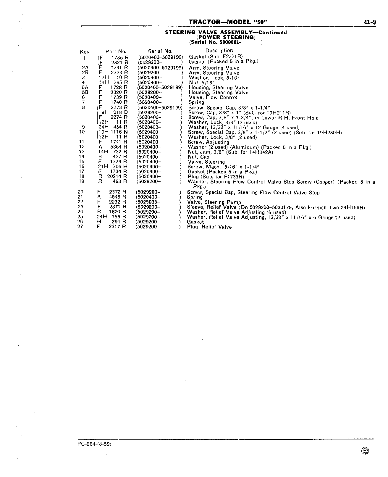 Section 41 - Power Steering (Continued)