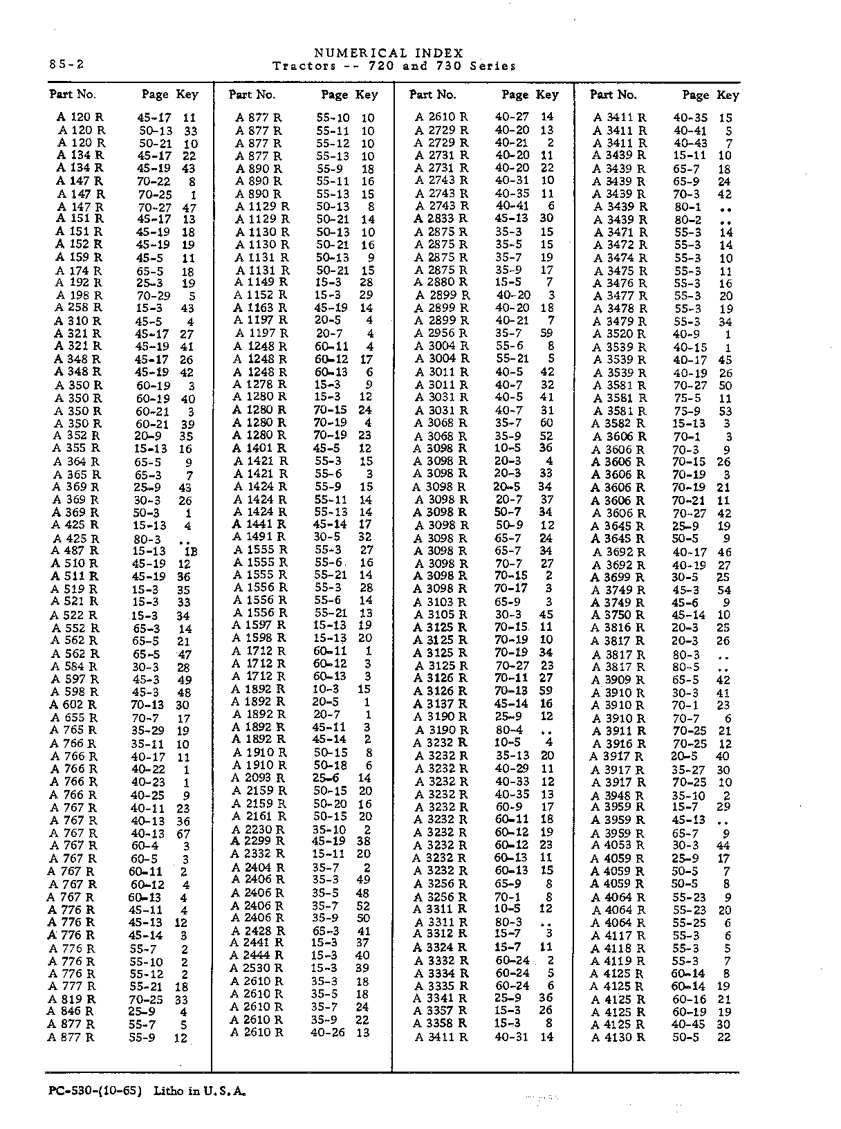 Numerical Index (Continued)