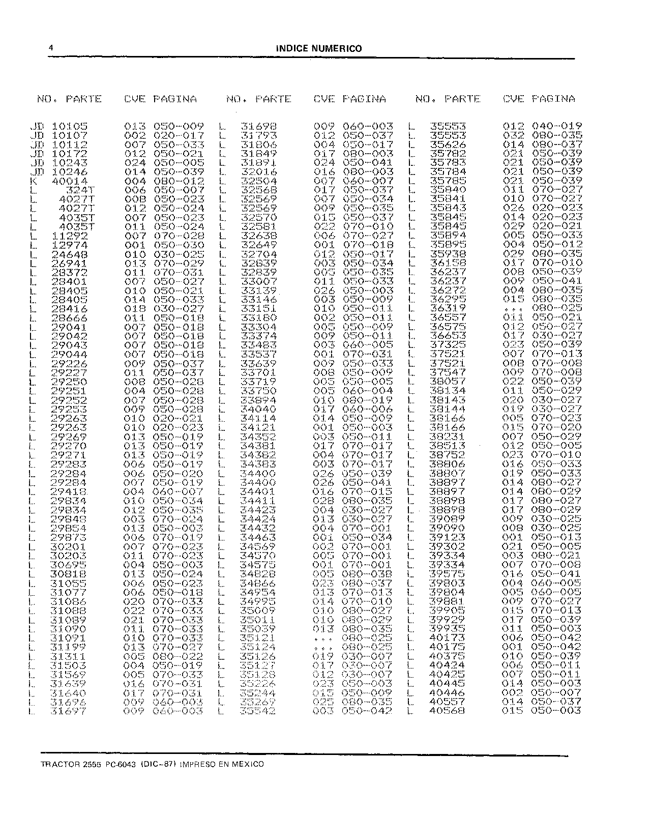Tablero de Instrumentos (Continued)