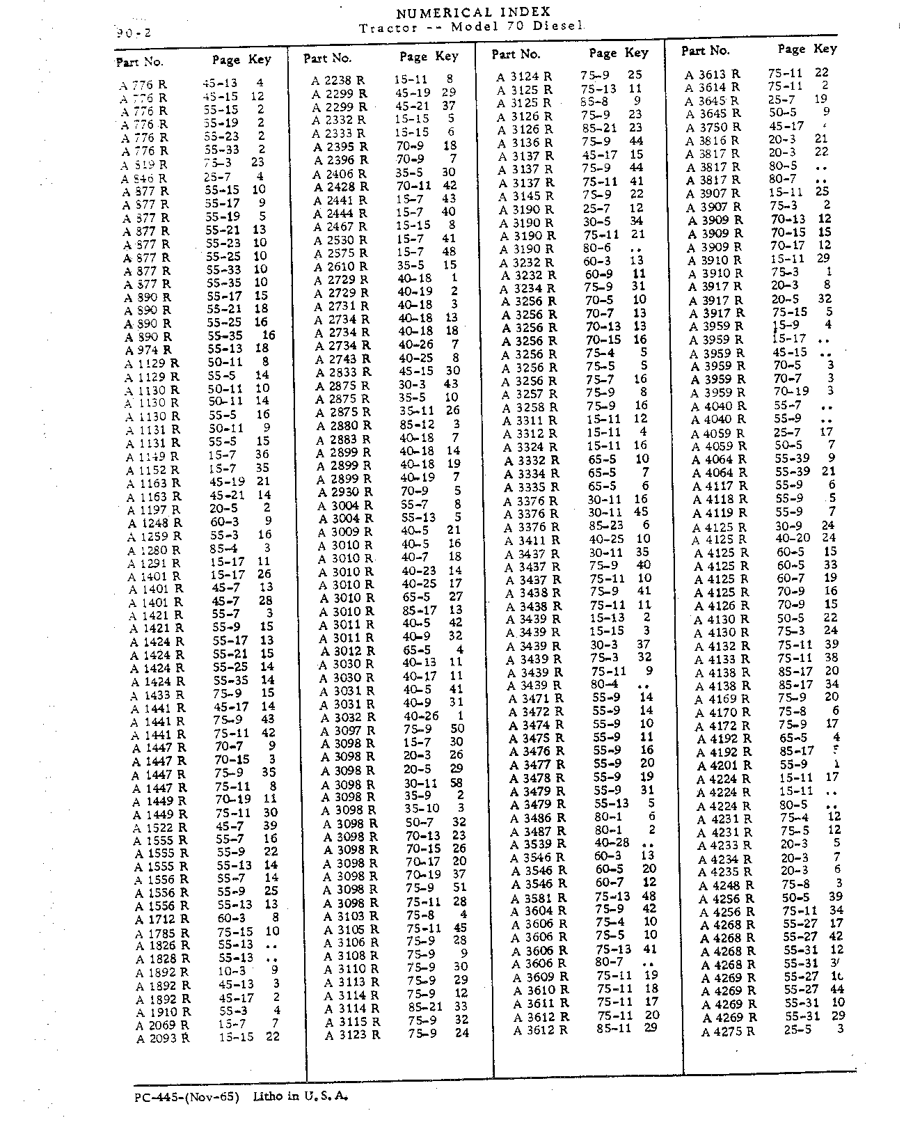 Section 90 - Numerical Index (Continued)