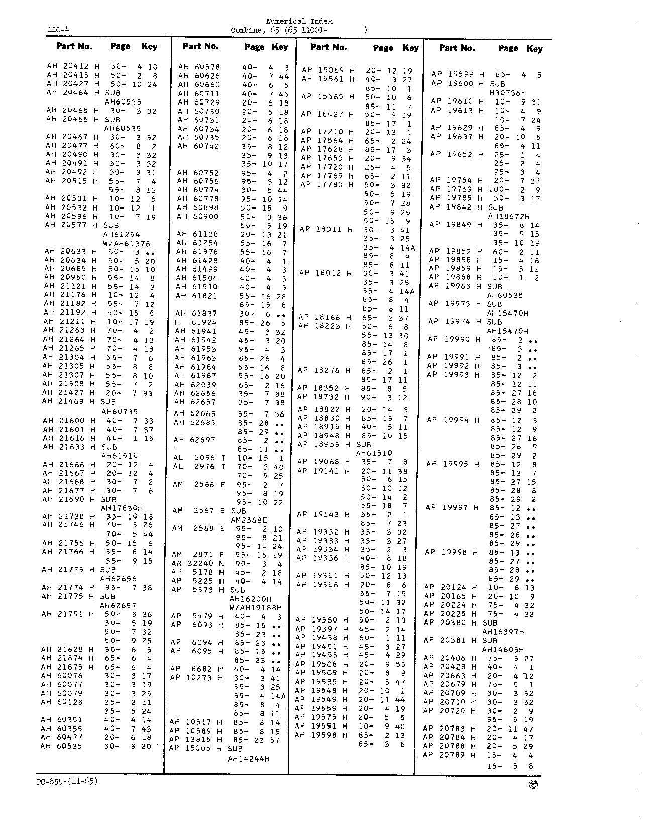 Numerical Index (Continued)